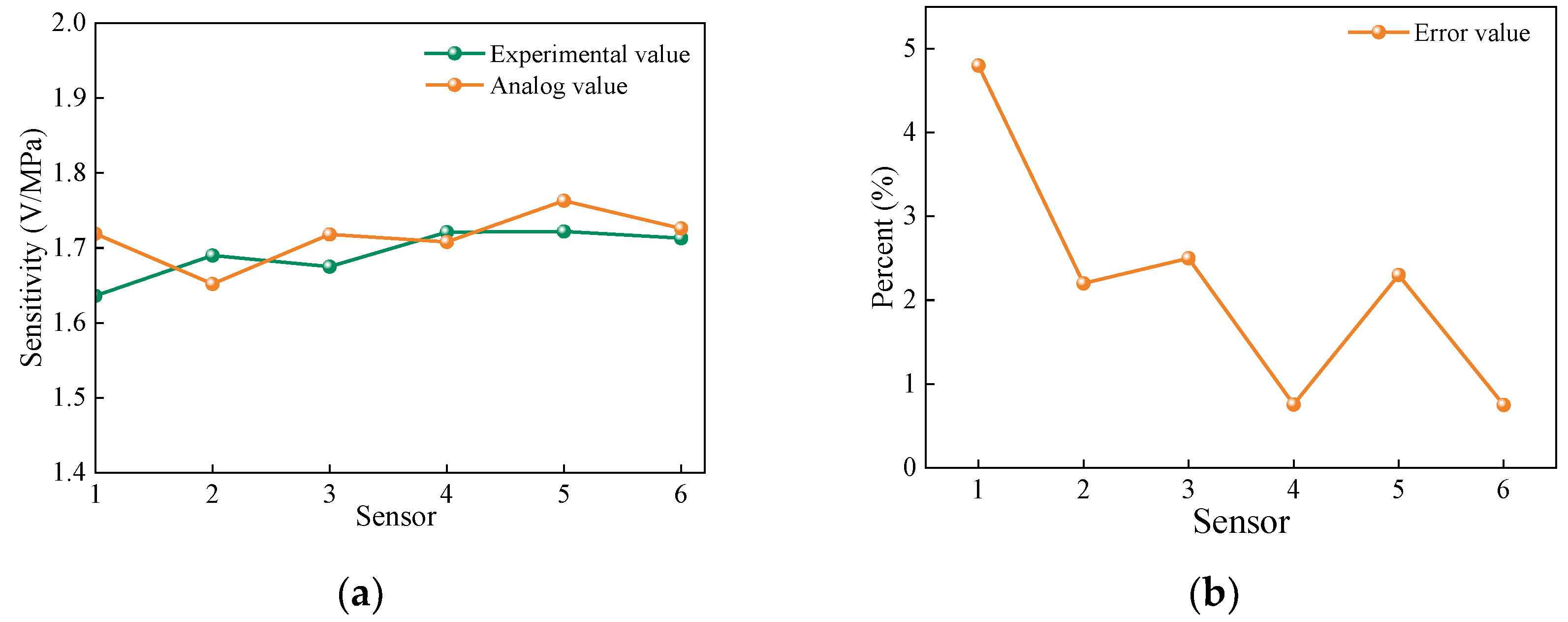 Buildings 14 02831 g025