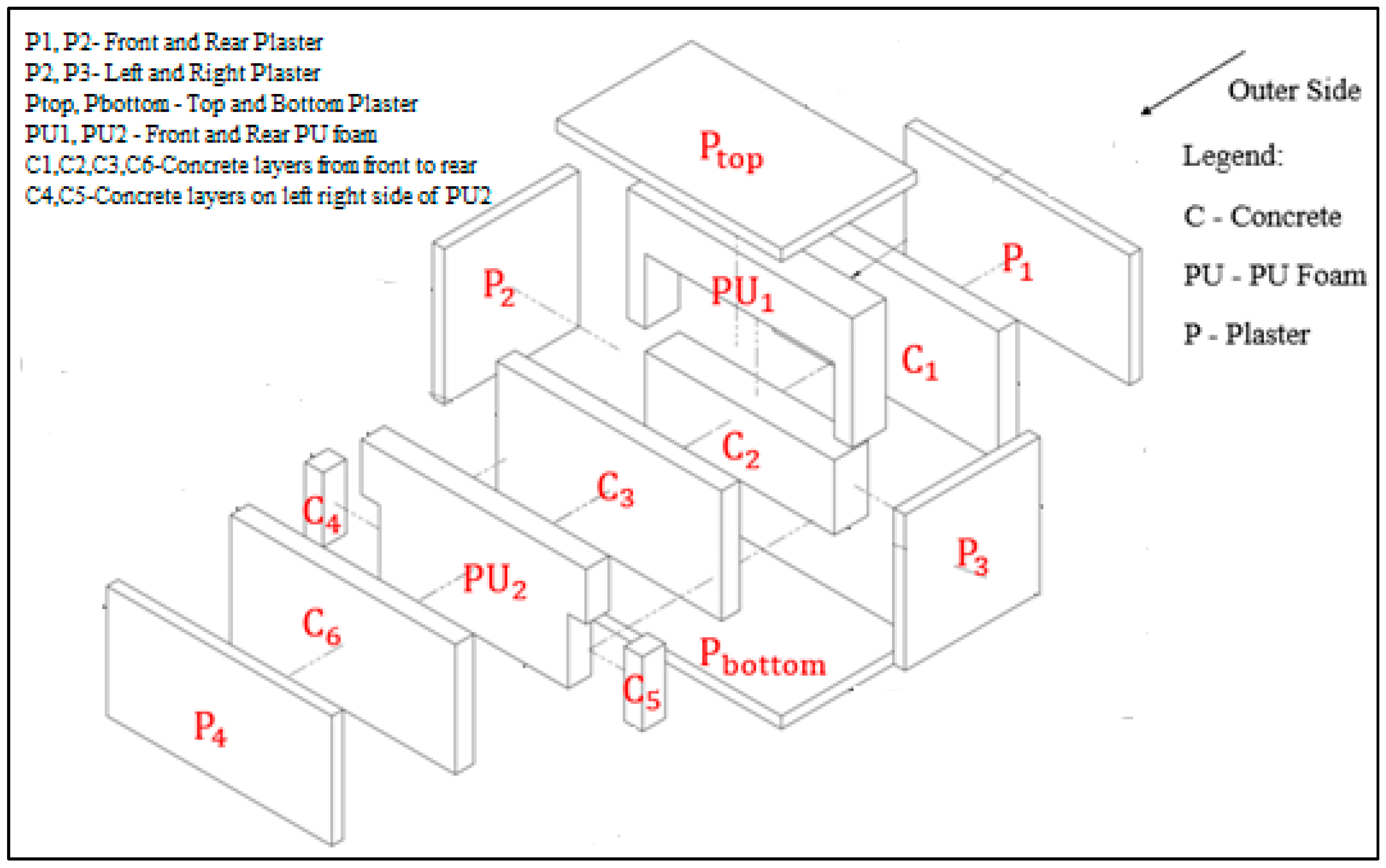 Buildings 14 02833 g006