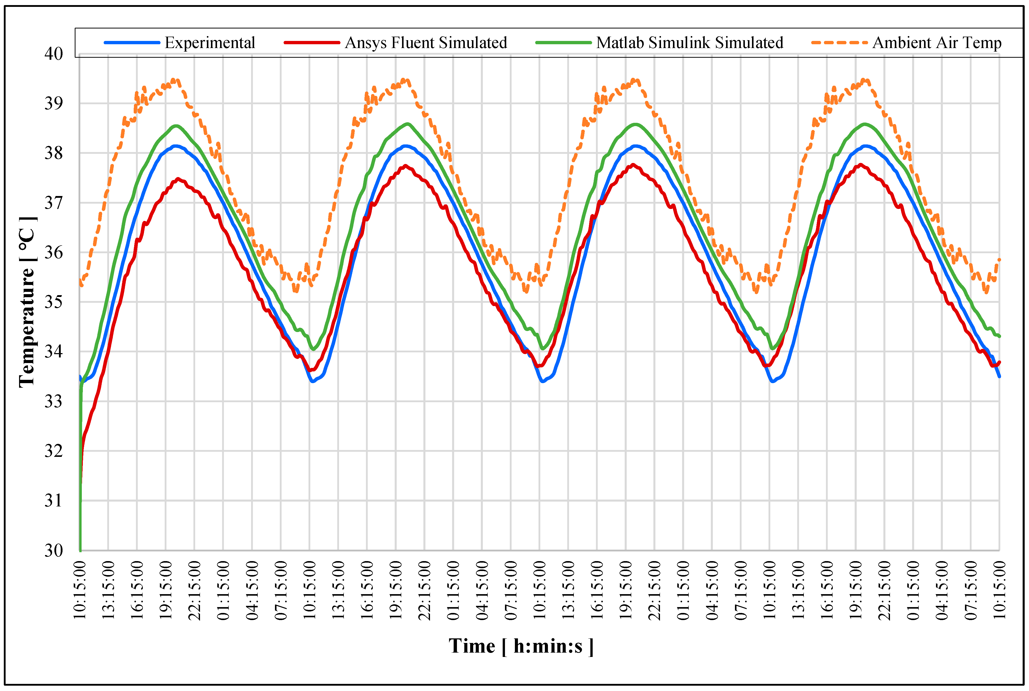 Buildings 14 02833 g008