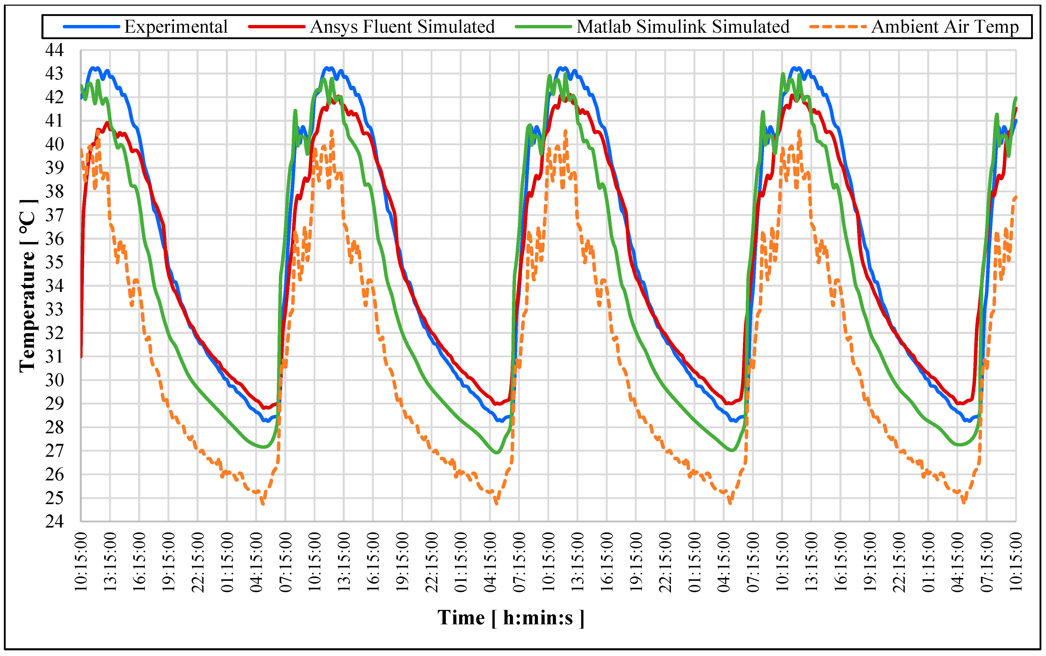 Buildings 14 02833 g009