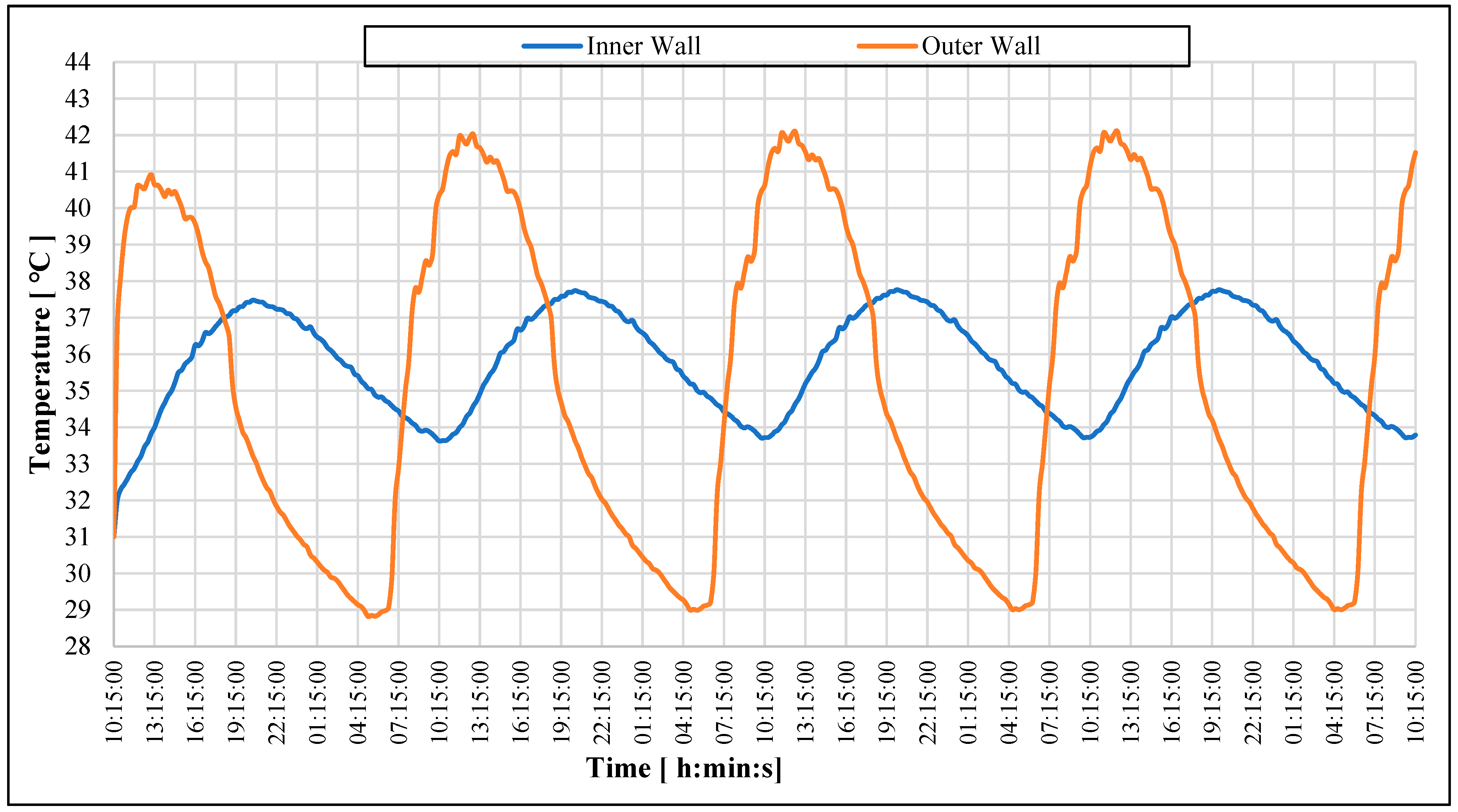 Buildings 14 02833 g010