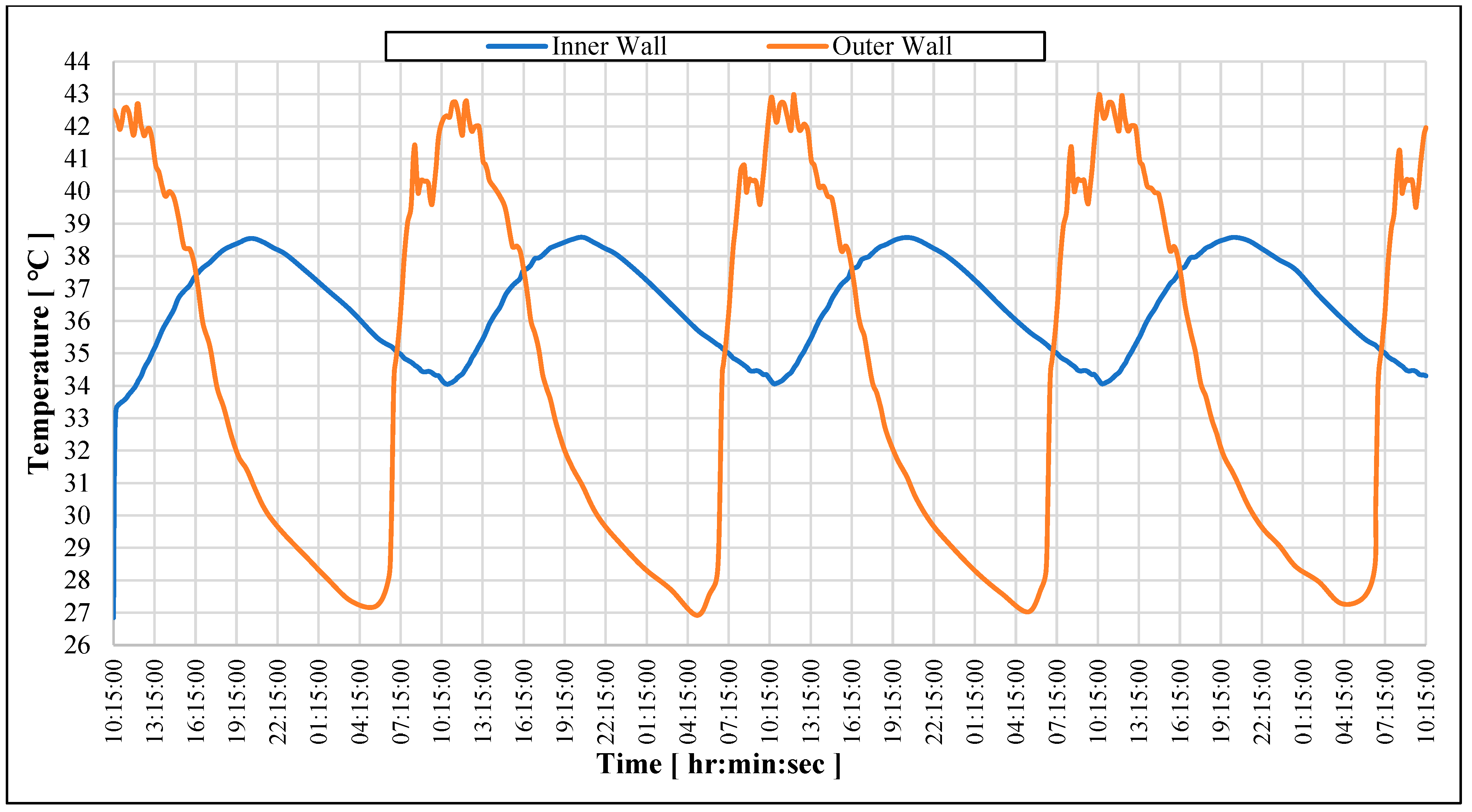 Buildings 14 02833 g011