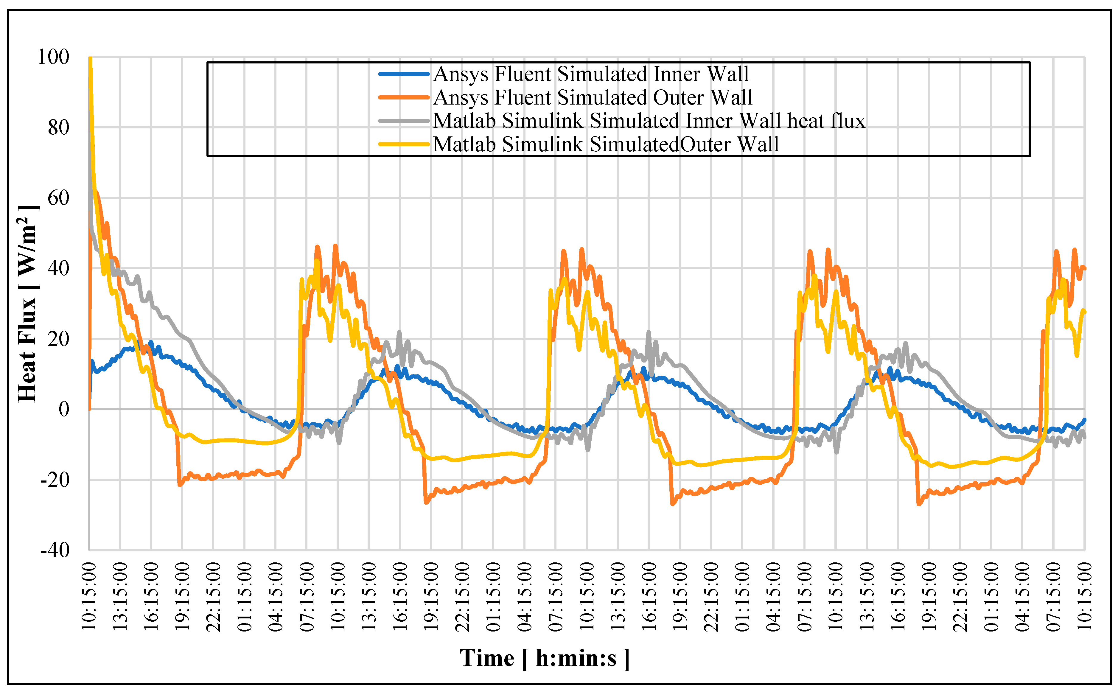 Buildings 14 02833 g013