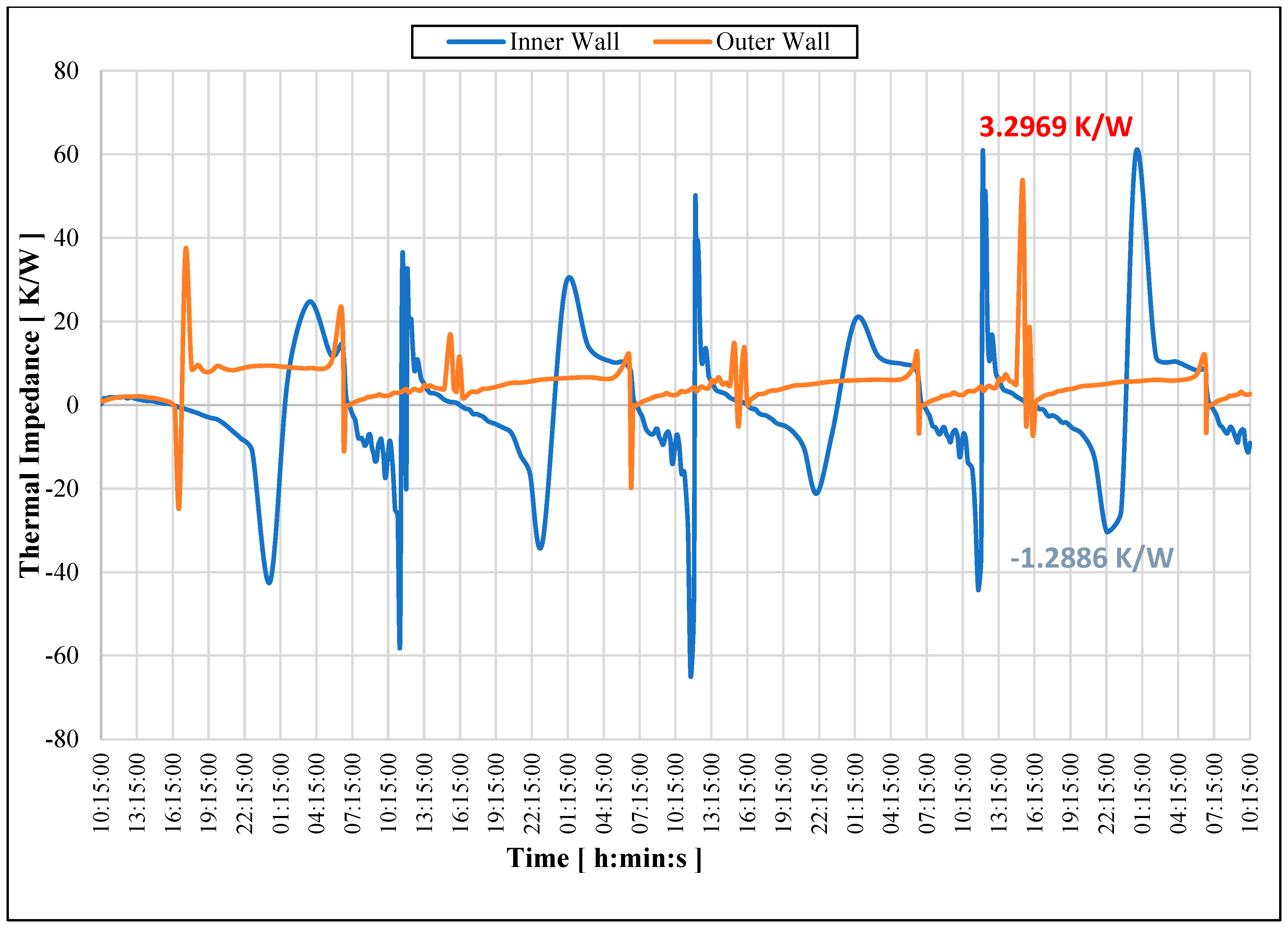 Buildings 14 02833 g016
