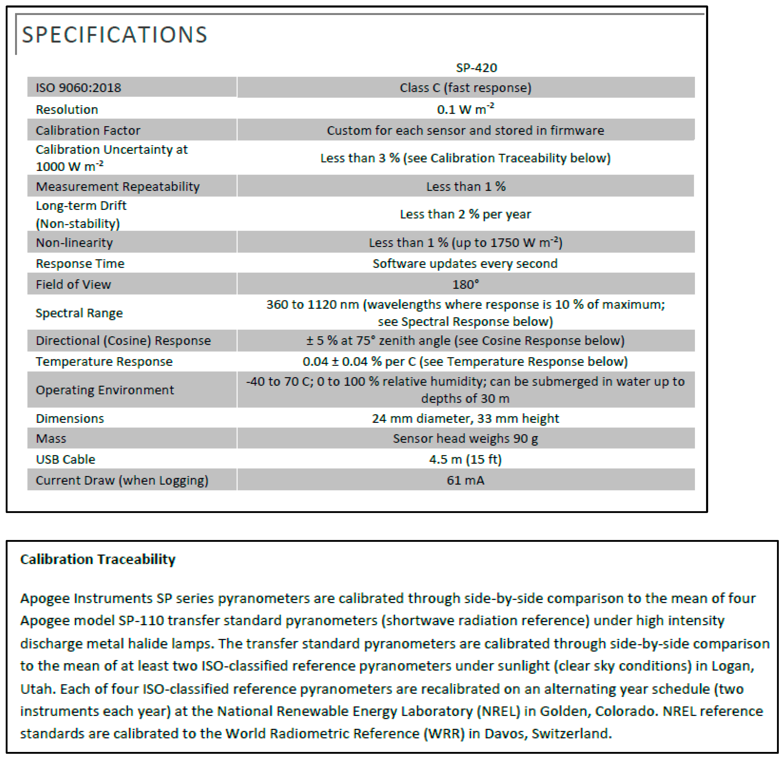 Buildings 14 02833 g0a10