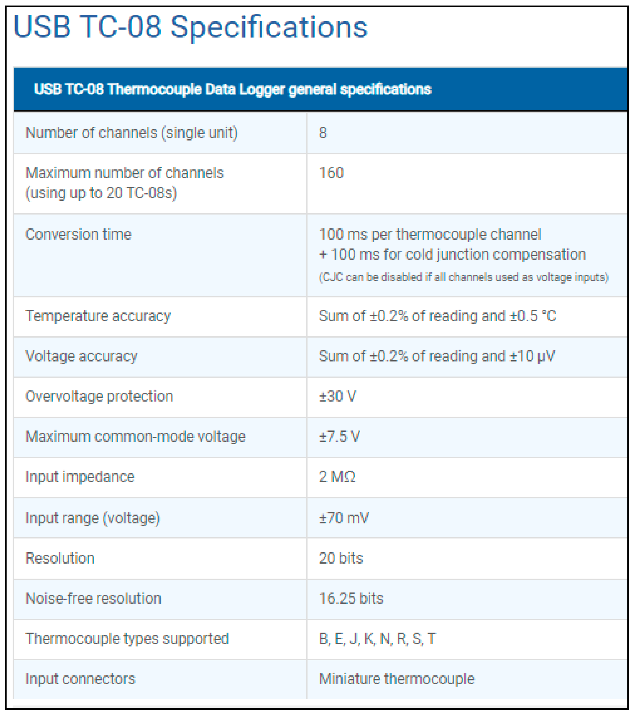 Buildings 14 02833 g0a11