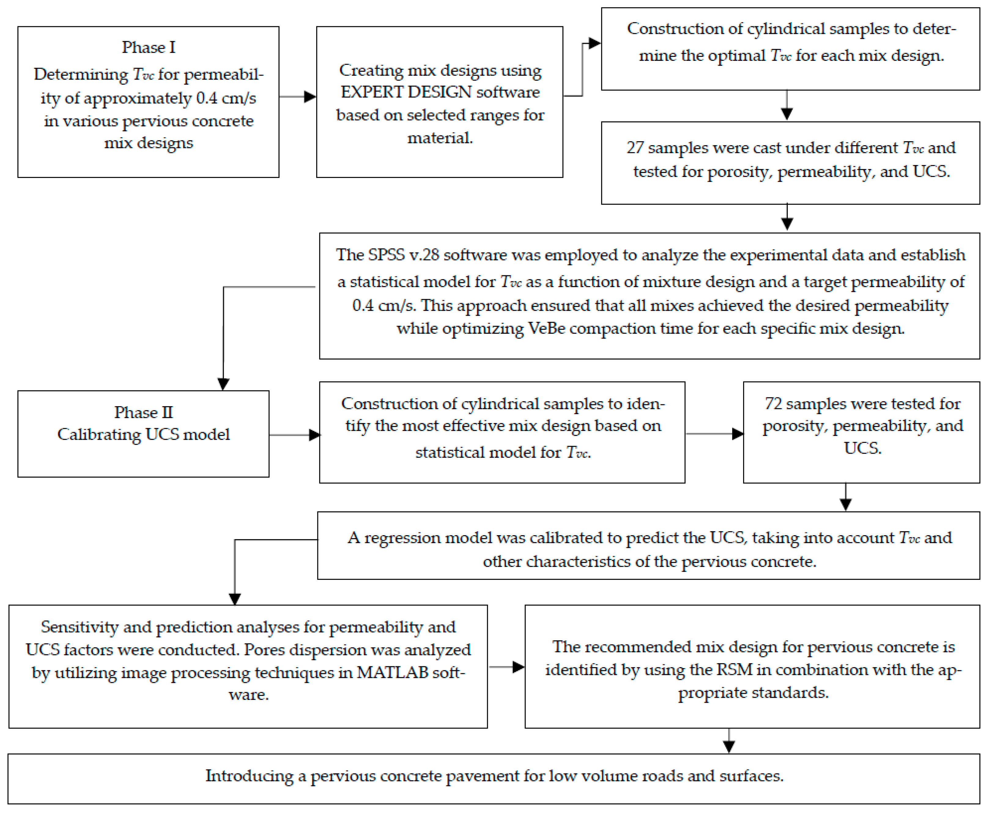 Buildings 14 02834 g005