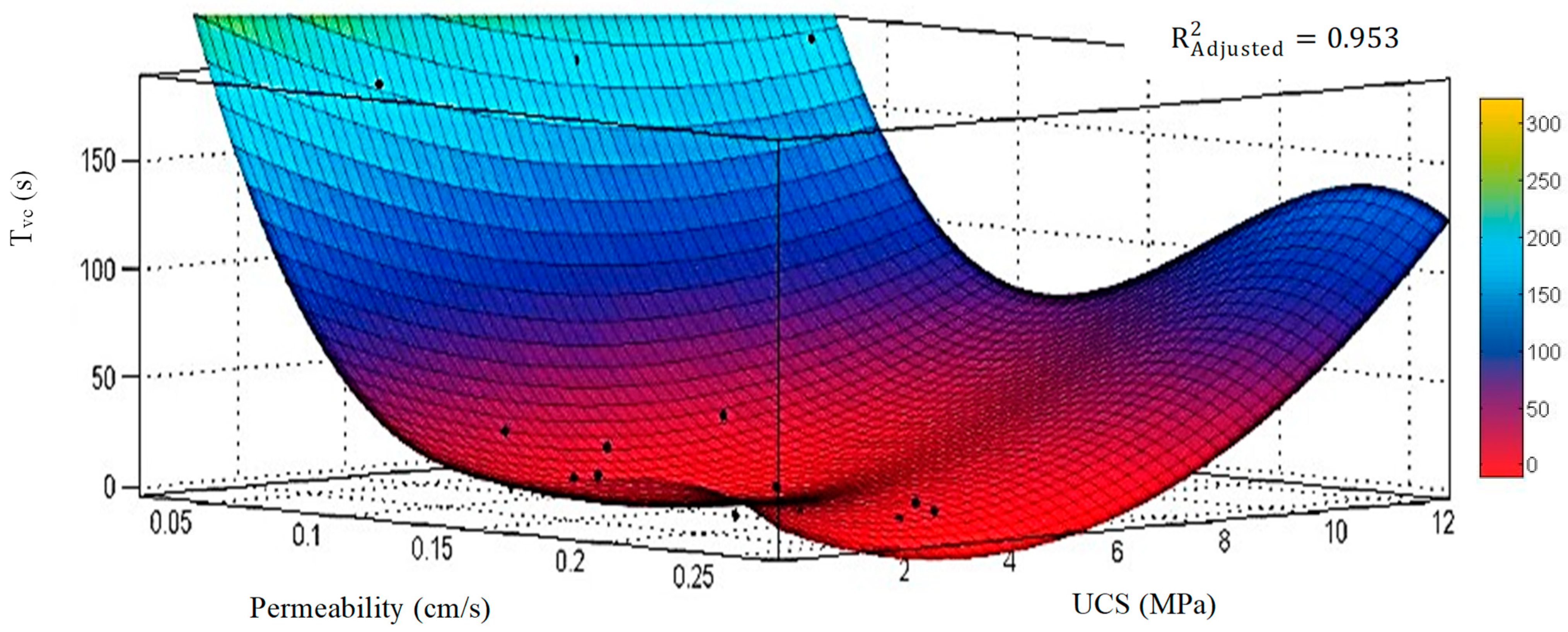 Buildings 14 02834 g009