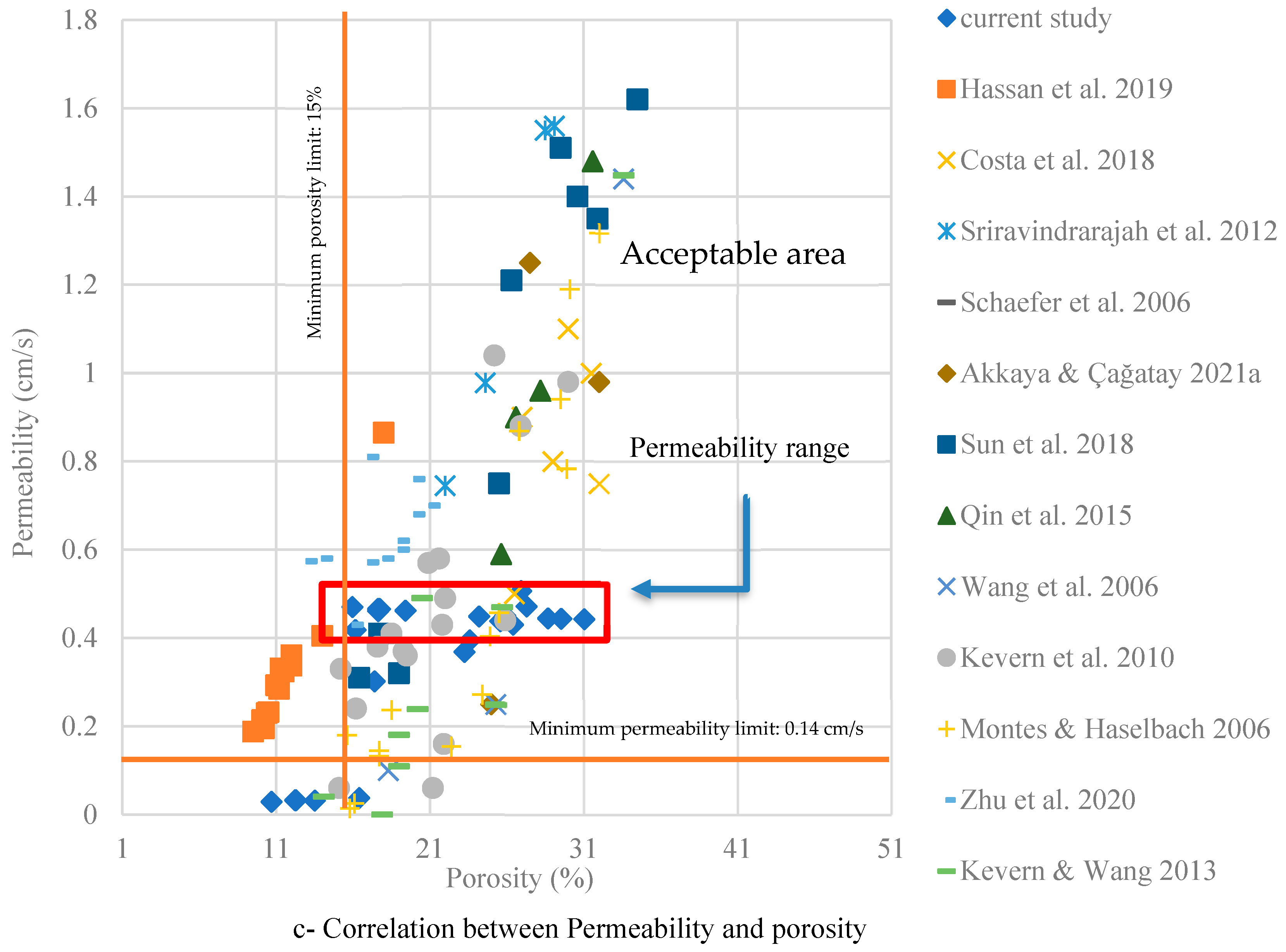 Buildings 14 02834 g010b