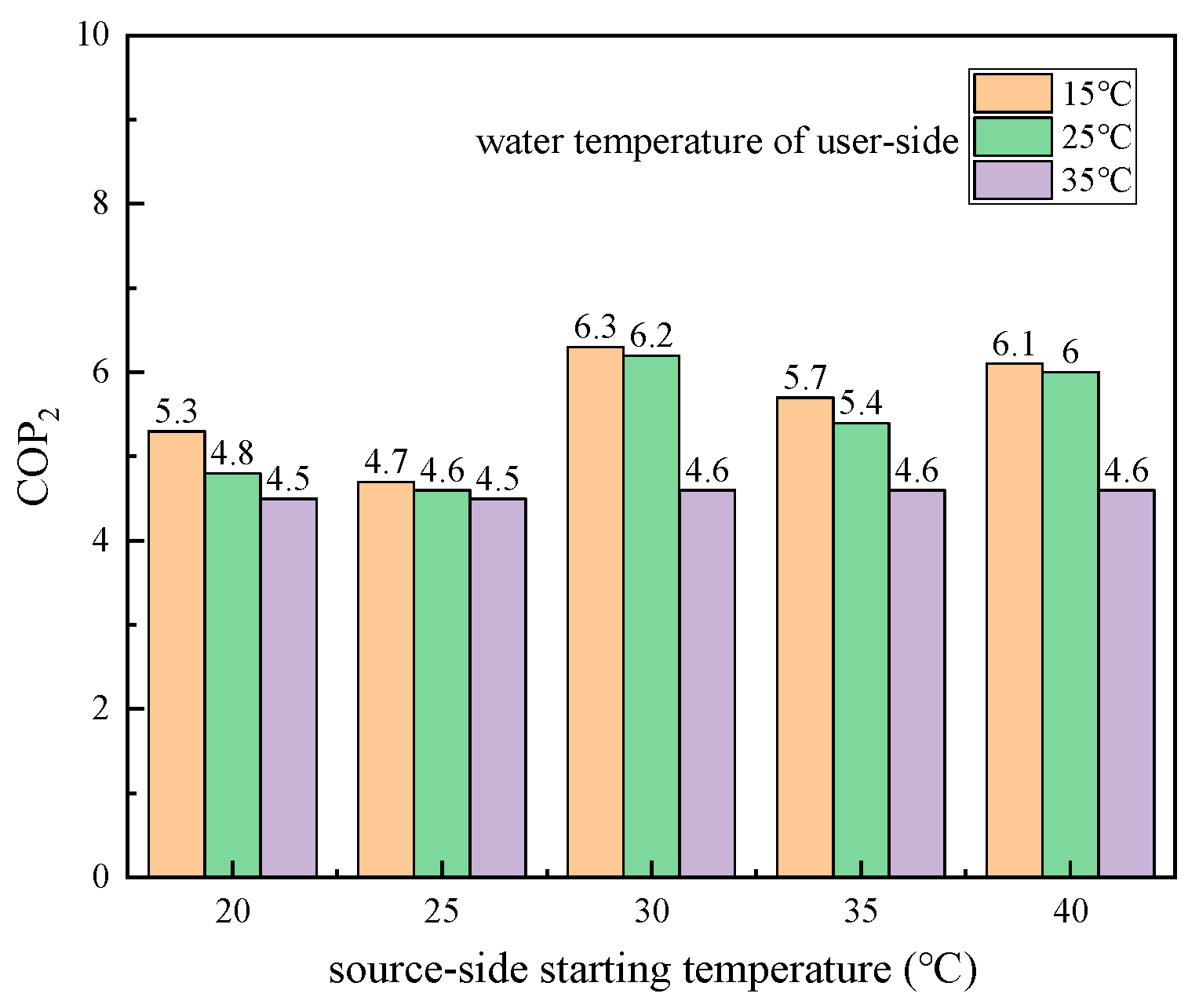Buildings 14 02836 g007