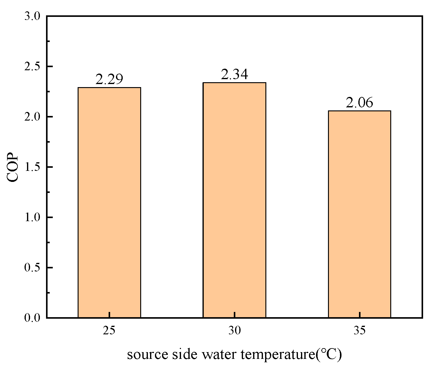 Buildings 14 02836 g008