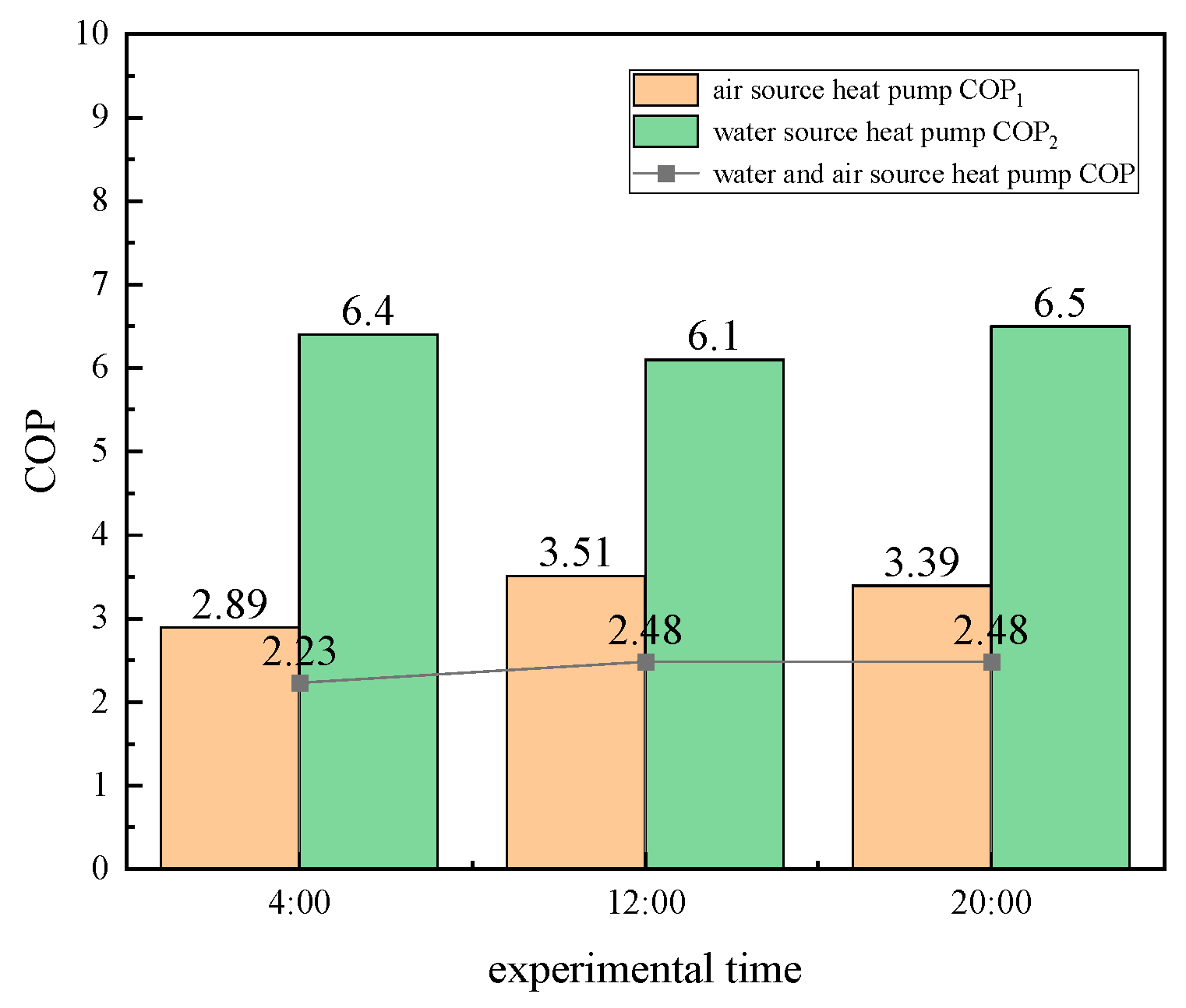 Buildings 14 02836 g009