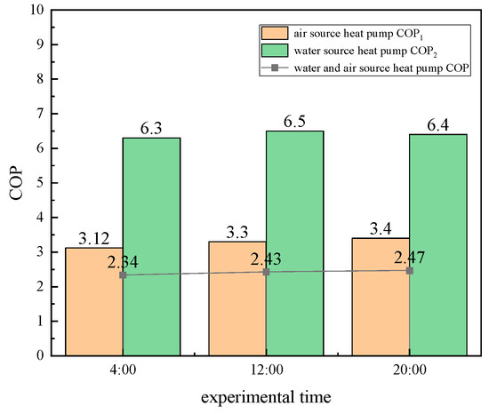 Experimental Study on the Combined Heat Storage and Supply of Air/Water ...