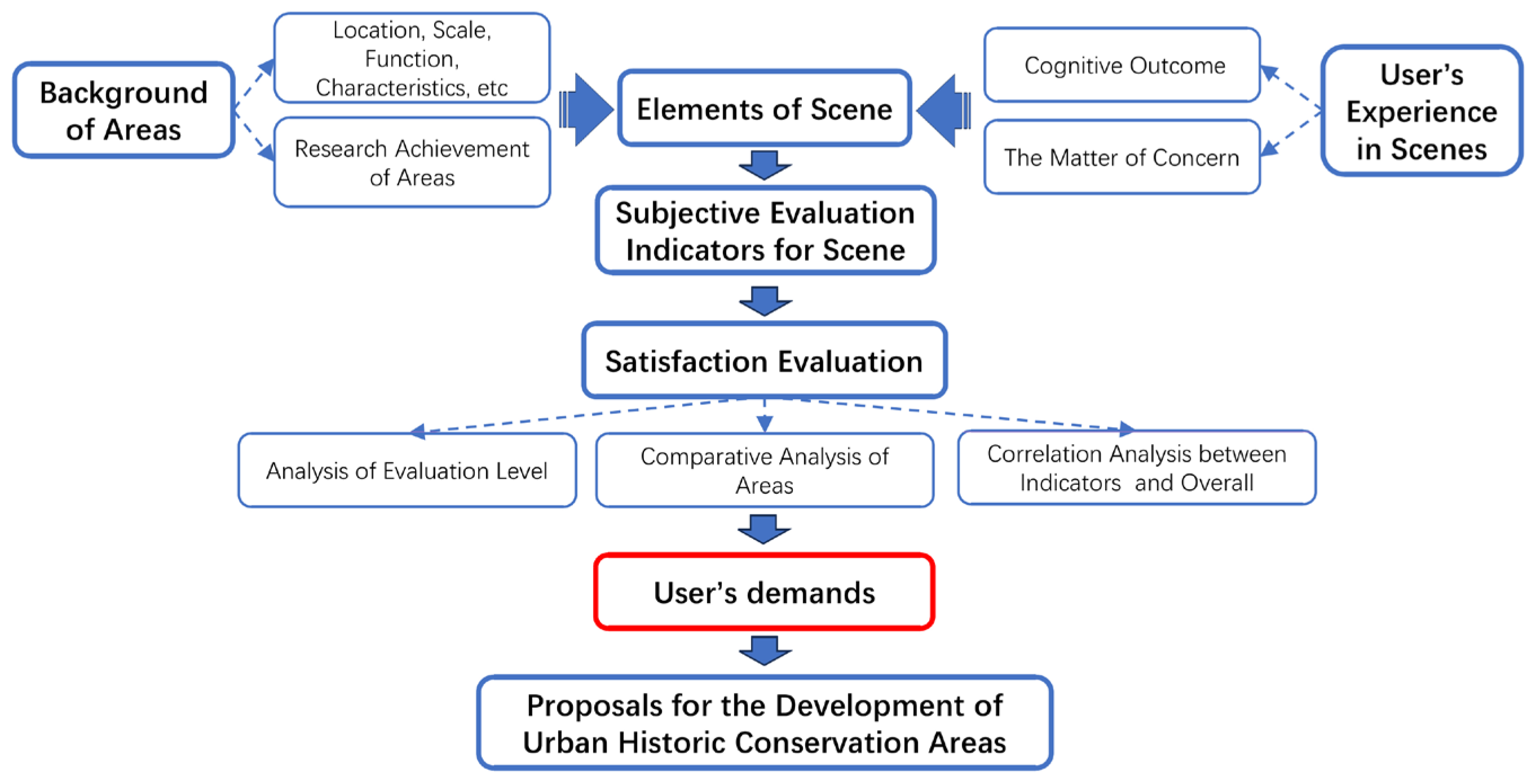 Buildings 14 02837 g001