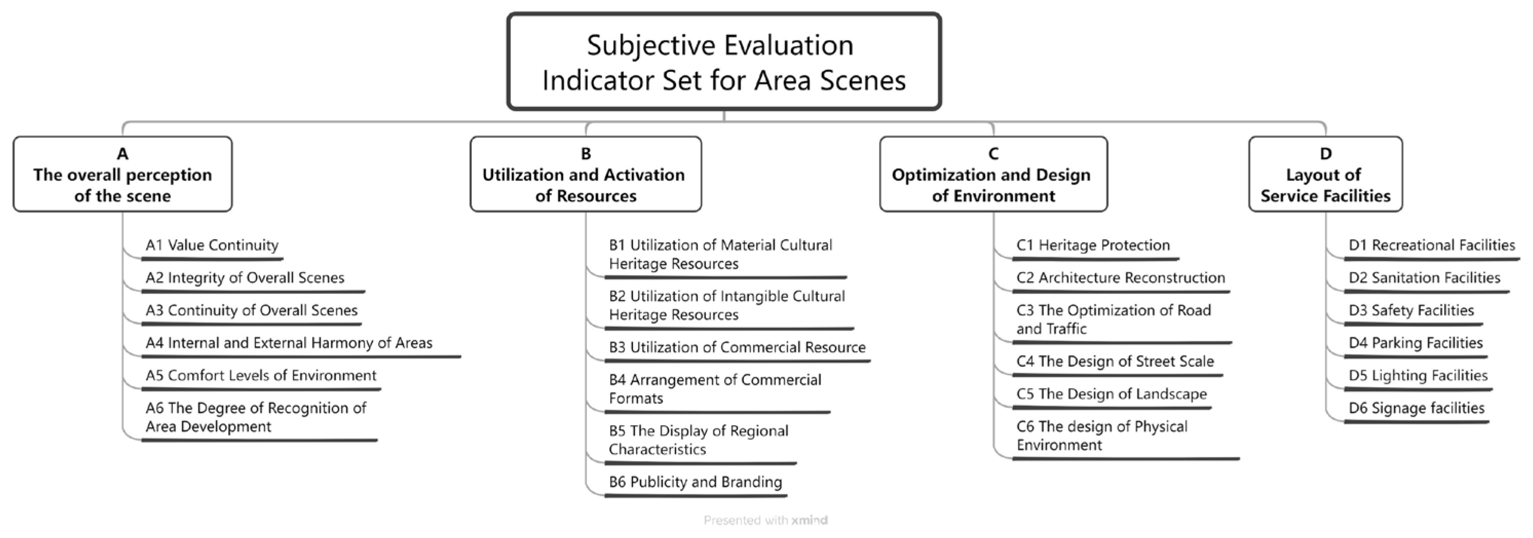 Buildings 14 02837 g014