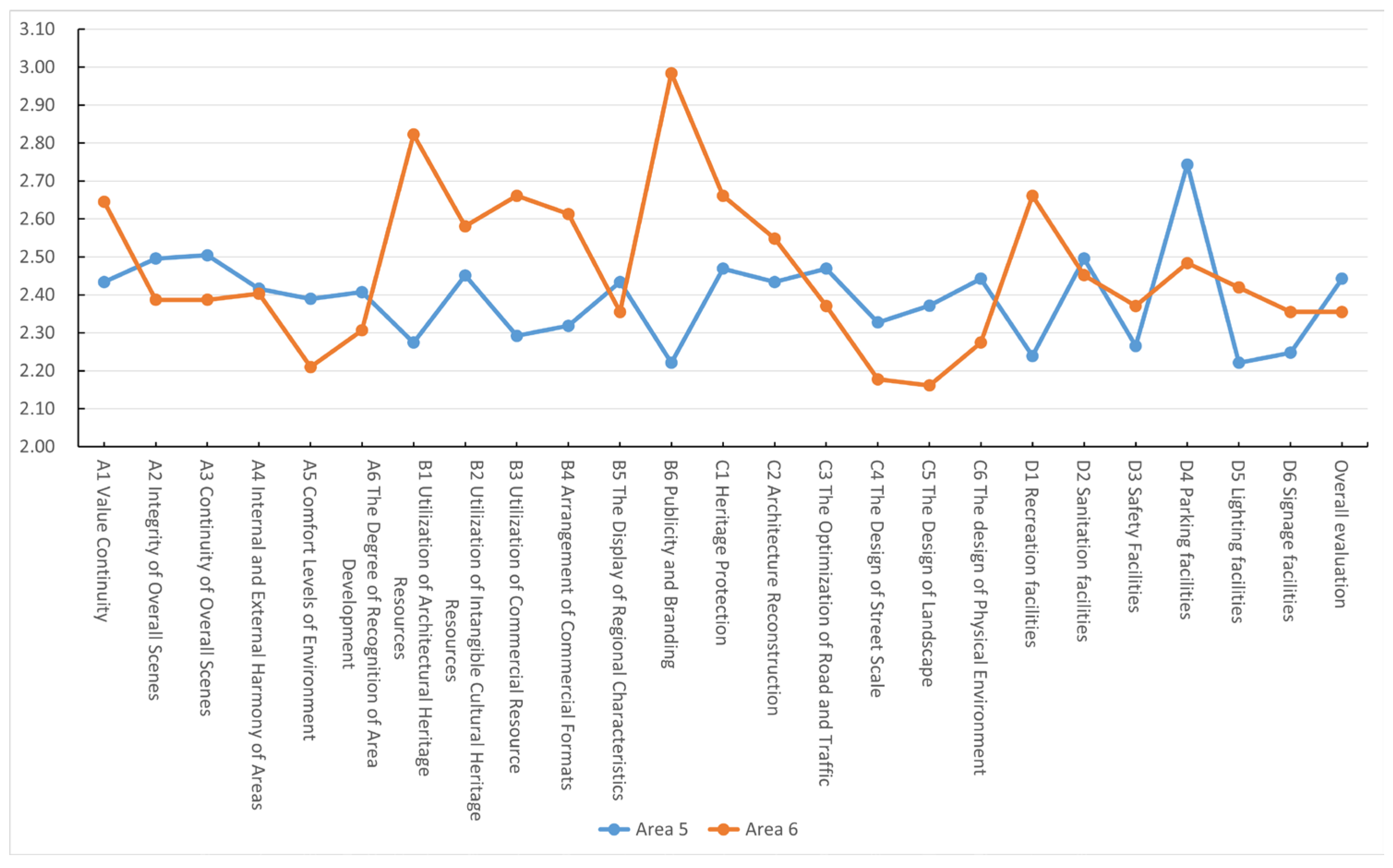 Buildings 14 02837 g016