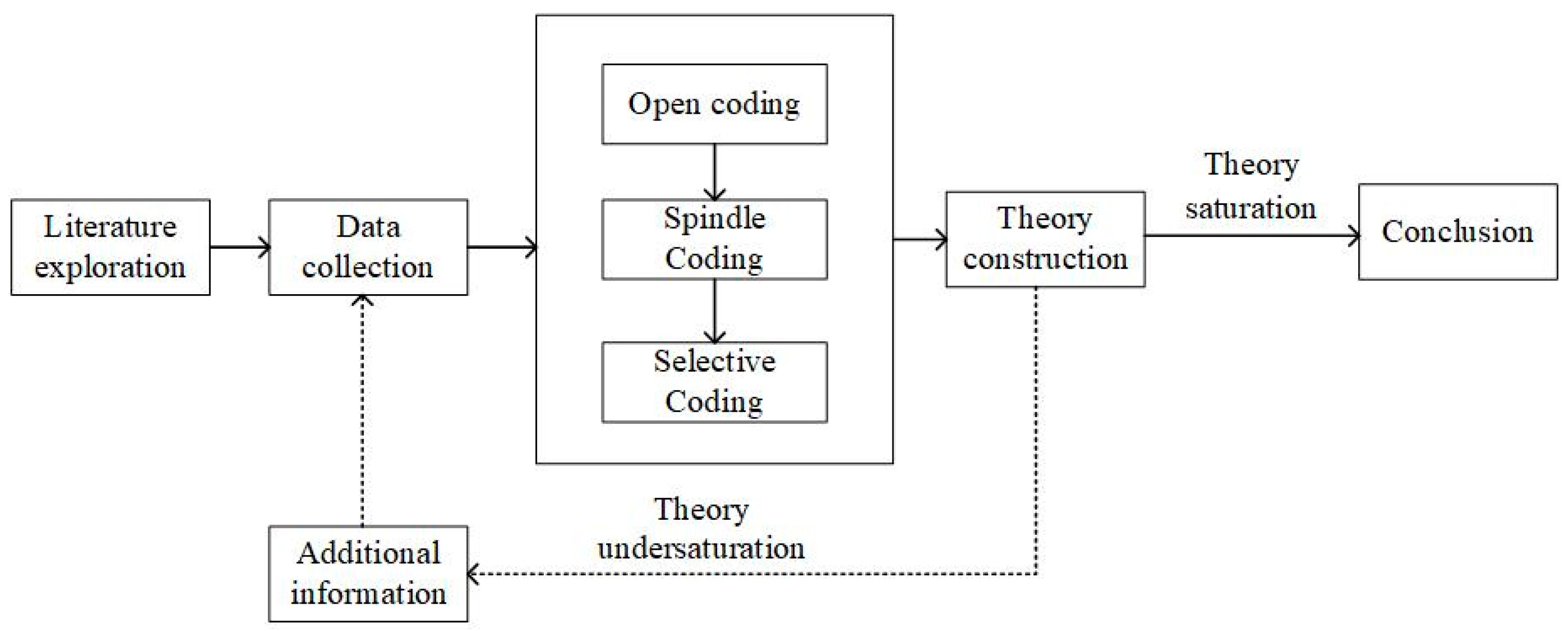 Buildings 14 02838 g001