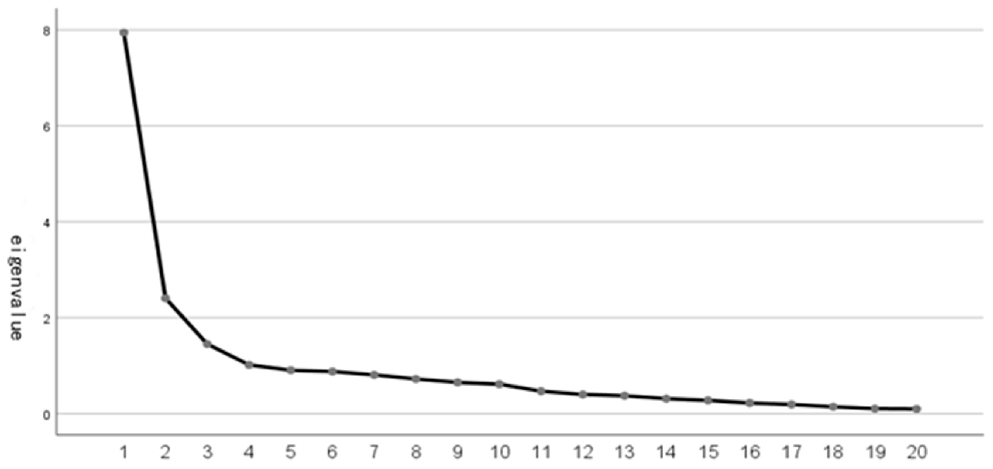 Buildings 14 02838 g002