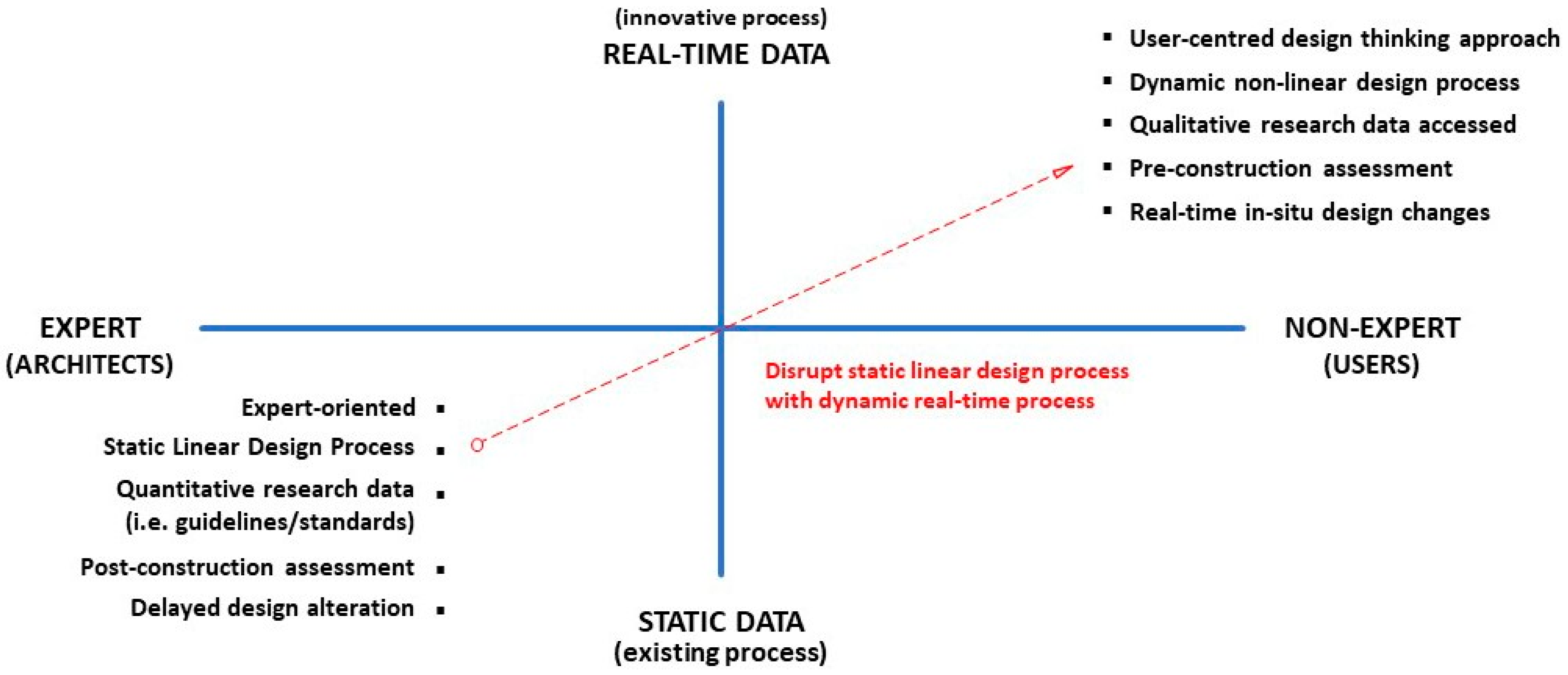 Buildings 14 02839 g001