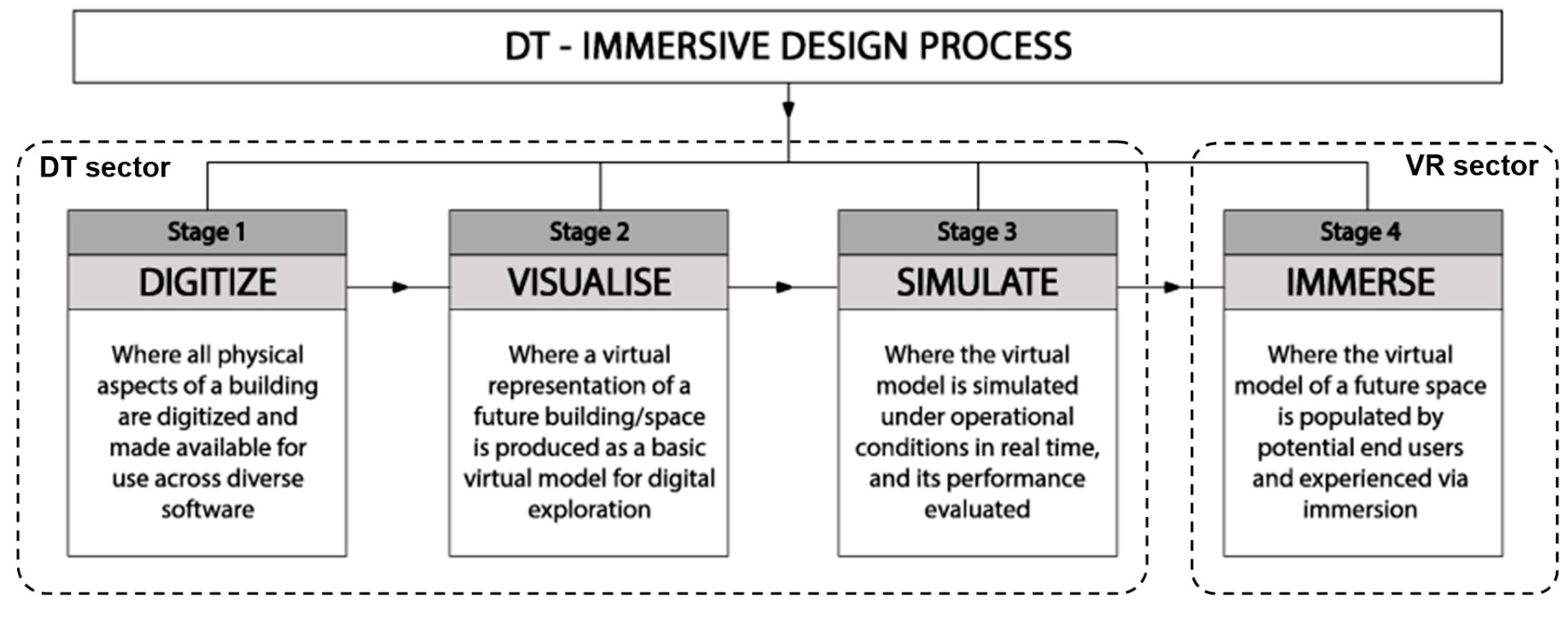 Buildings 14 02839 g004