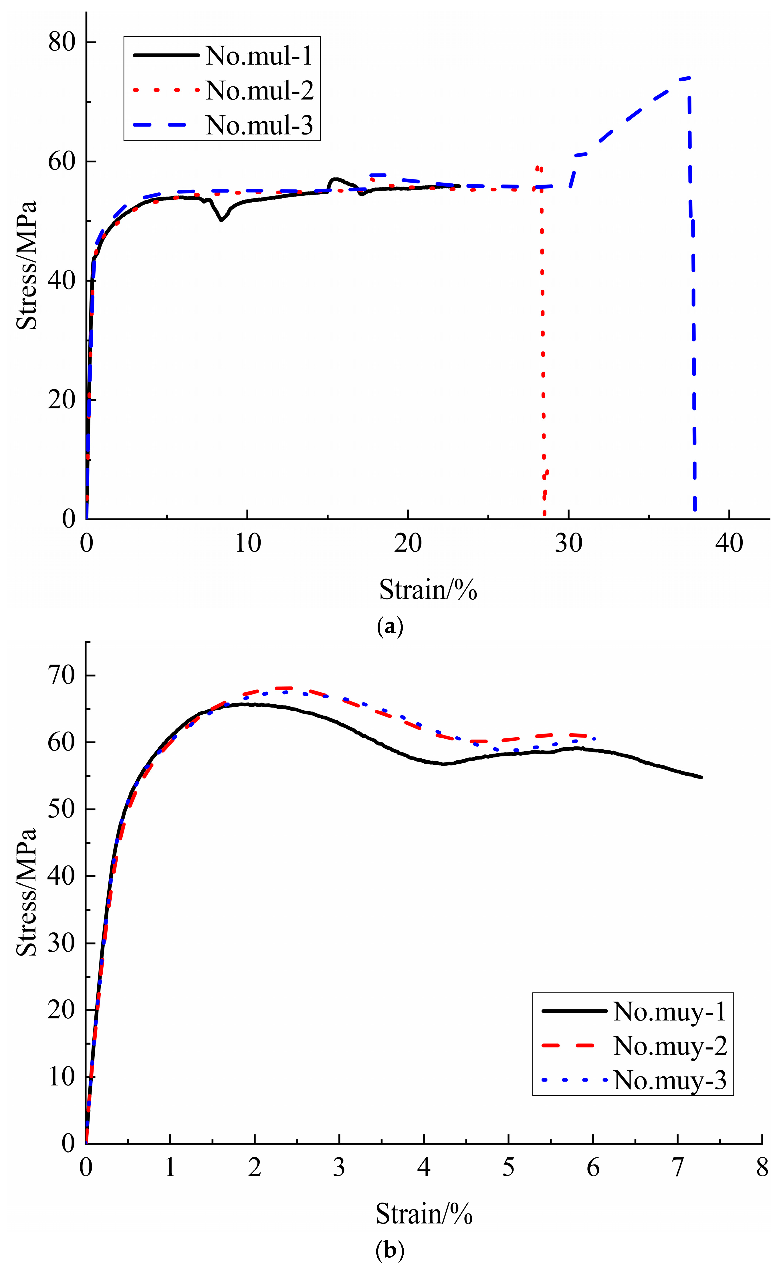 Buildings 14 02840 g004