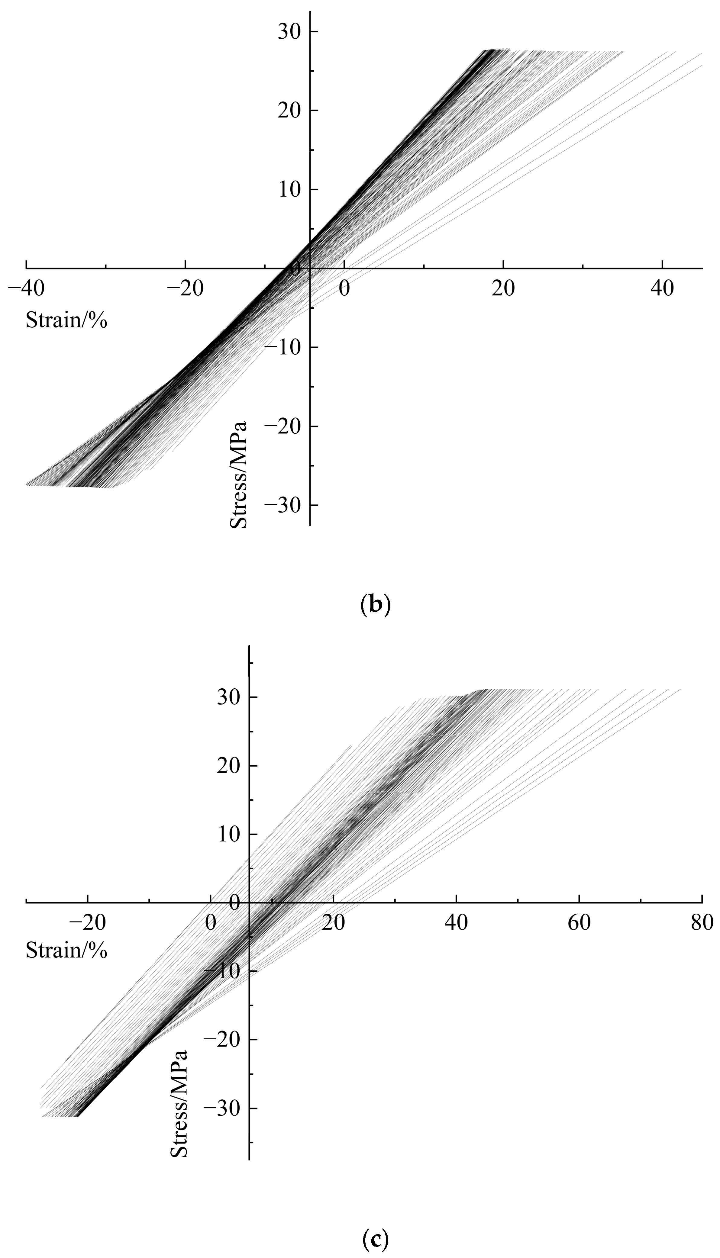 Buildings 14 02840 g007b