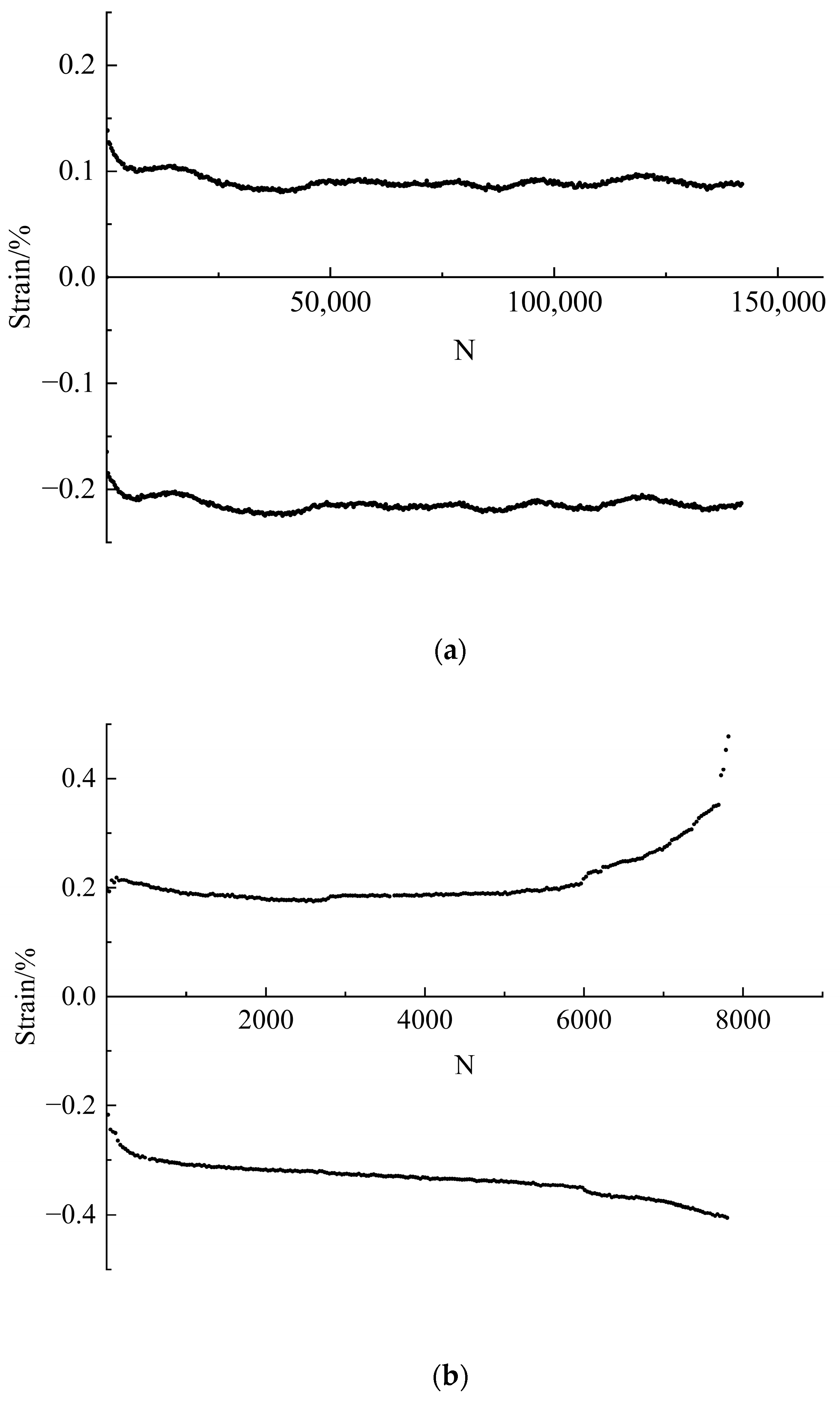 Buildings 14 02840 g008a