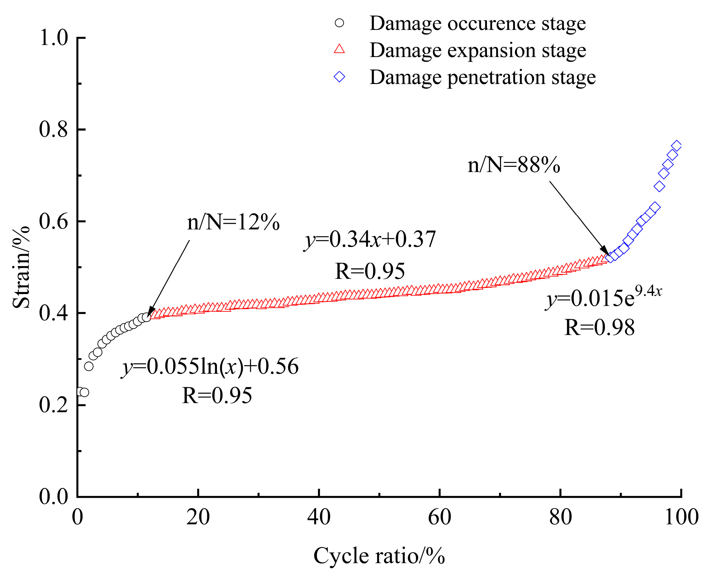 Buildings 14 02840 g009