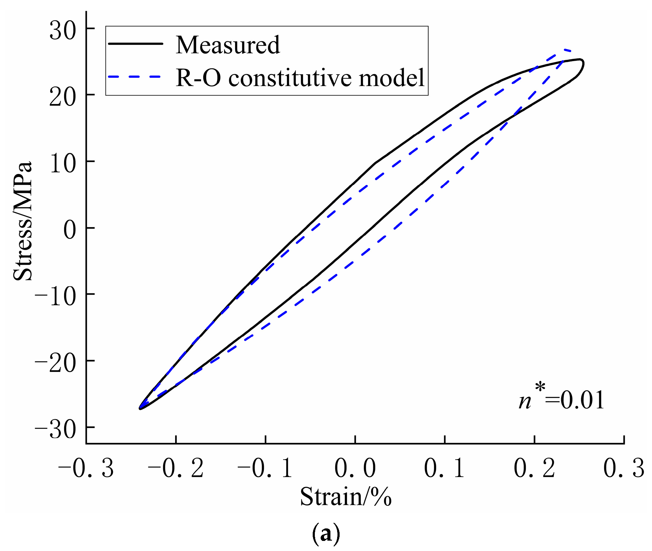 Buildings 14 02840 g011a