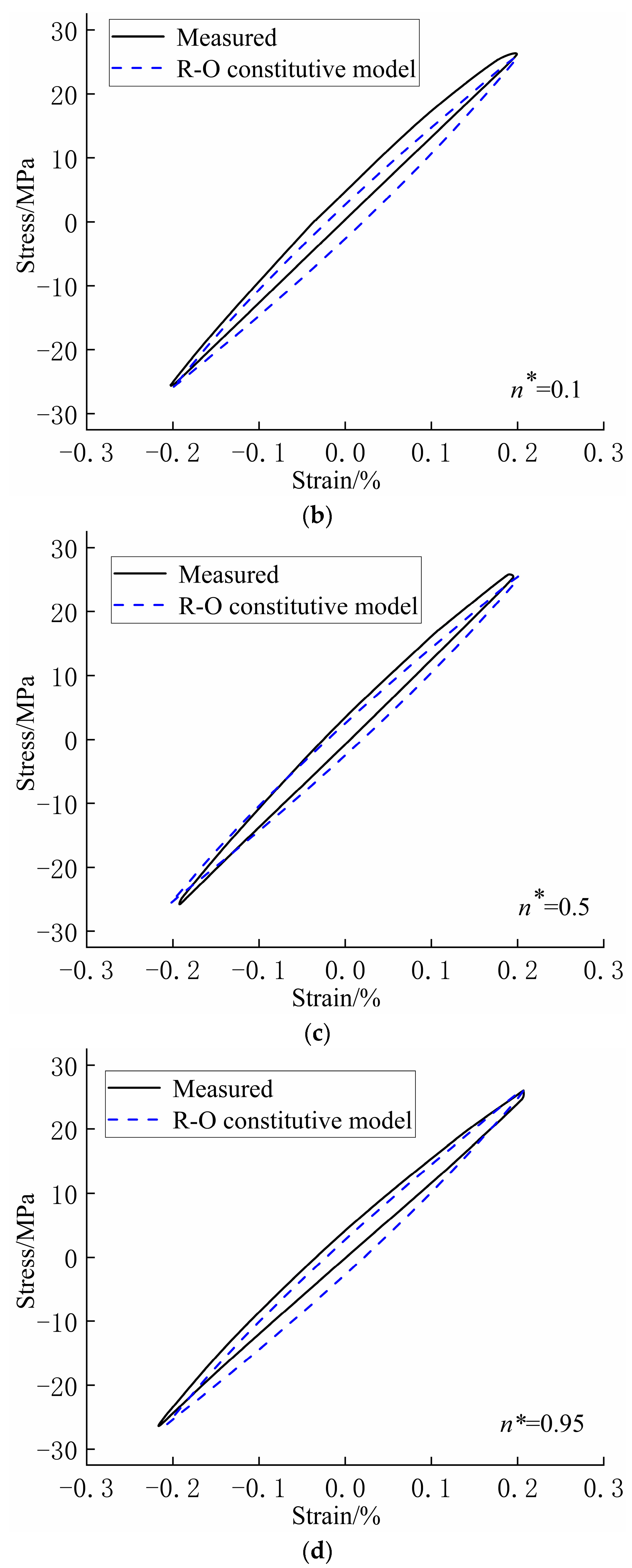 Buildings 14 02840 g011b