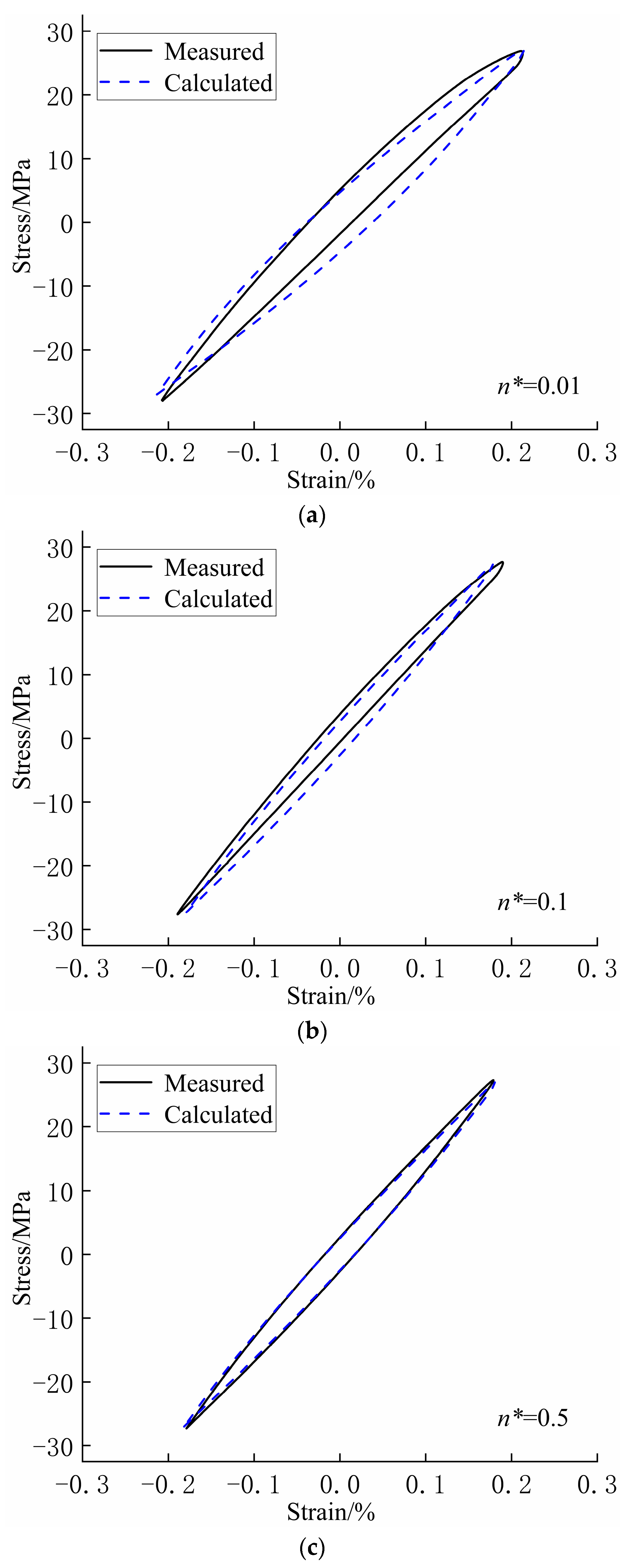 Buildings 14 02840 g012a