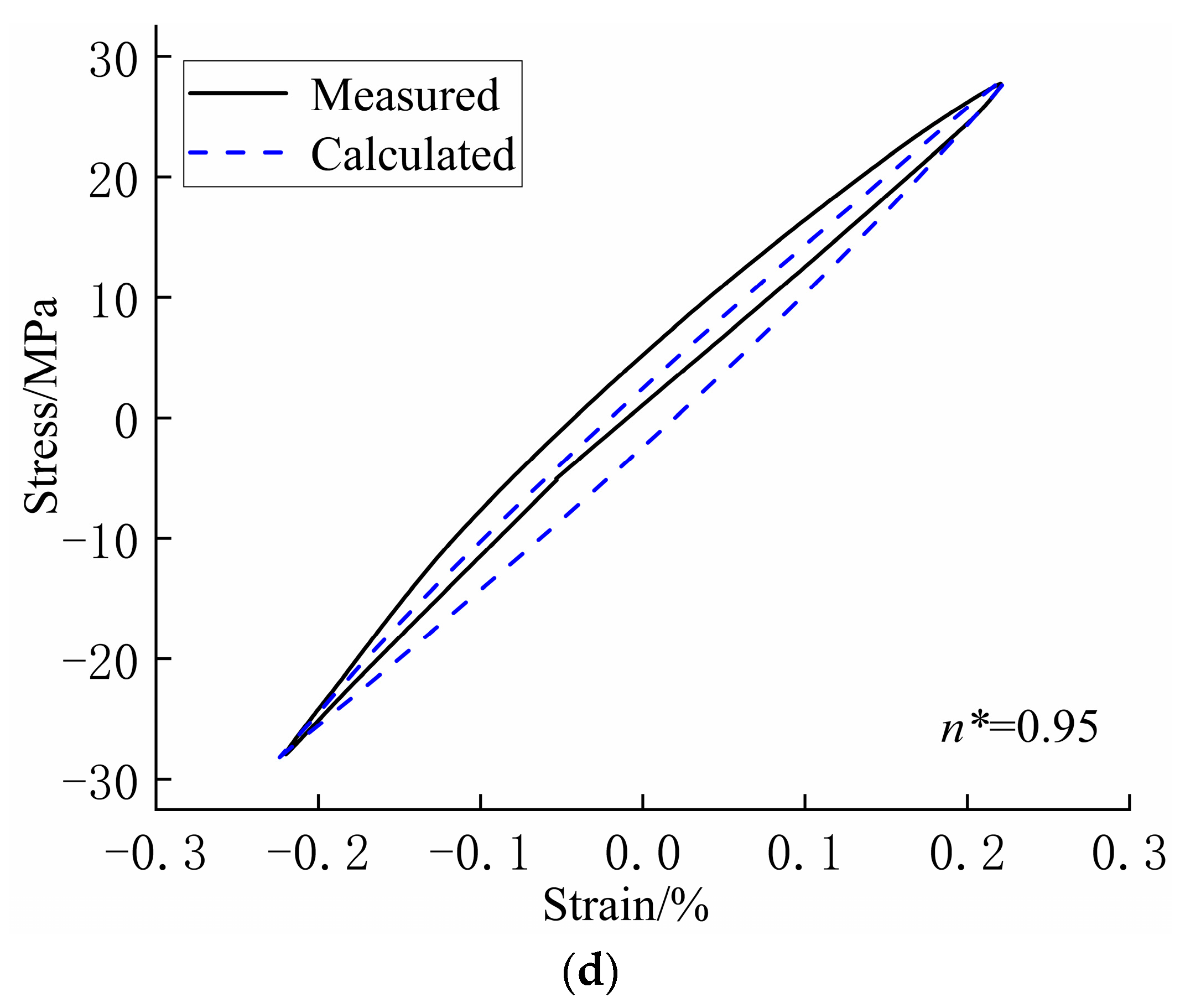 Buildings 14 02840 g012b