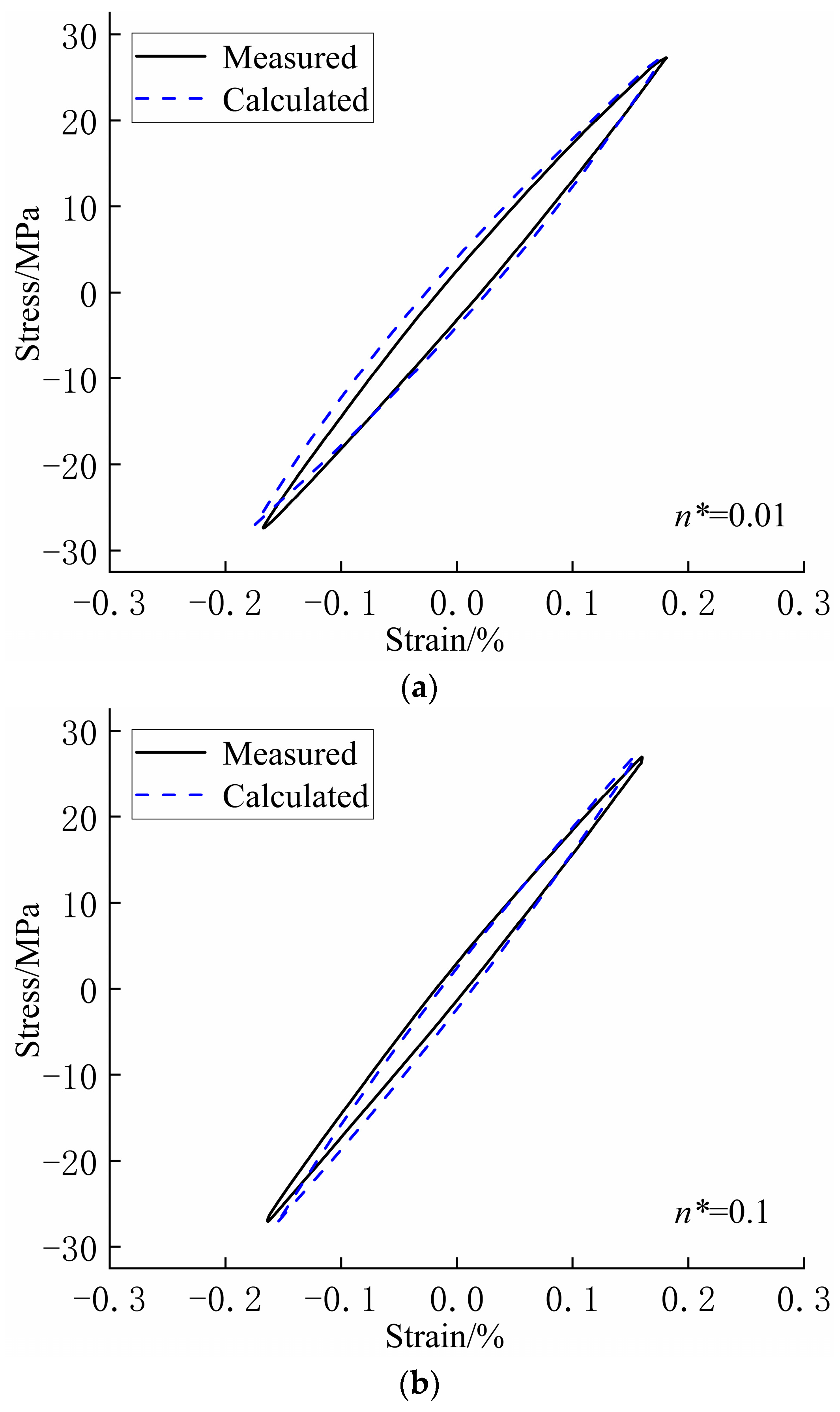 Buildings 14 02840 g013a