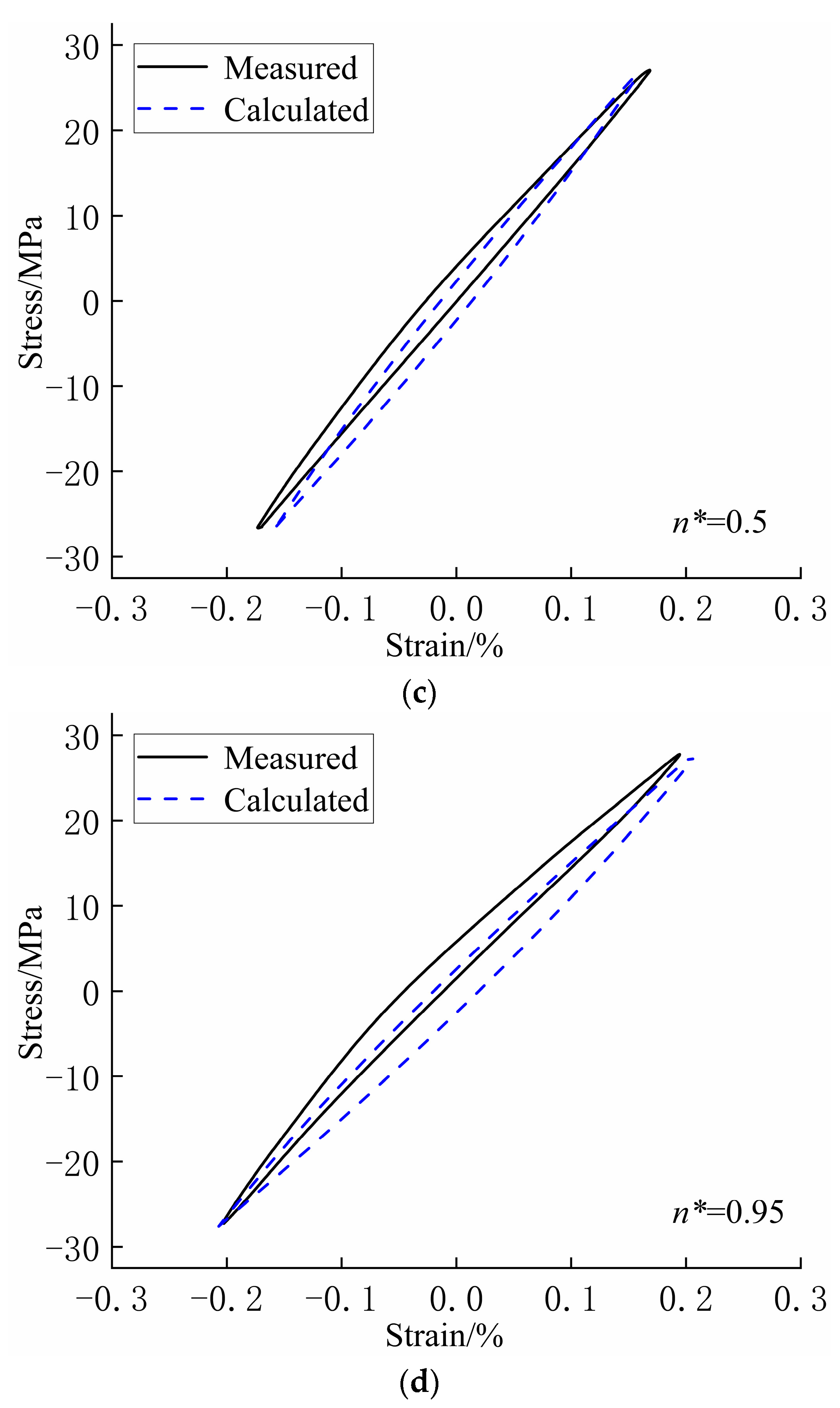 Buildings 14 02840 g013b