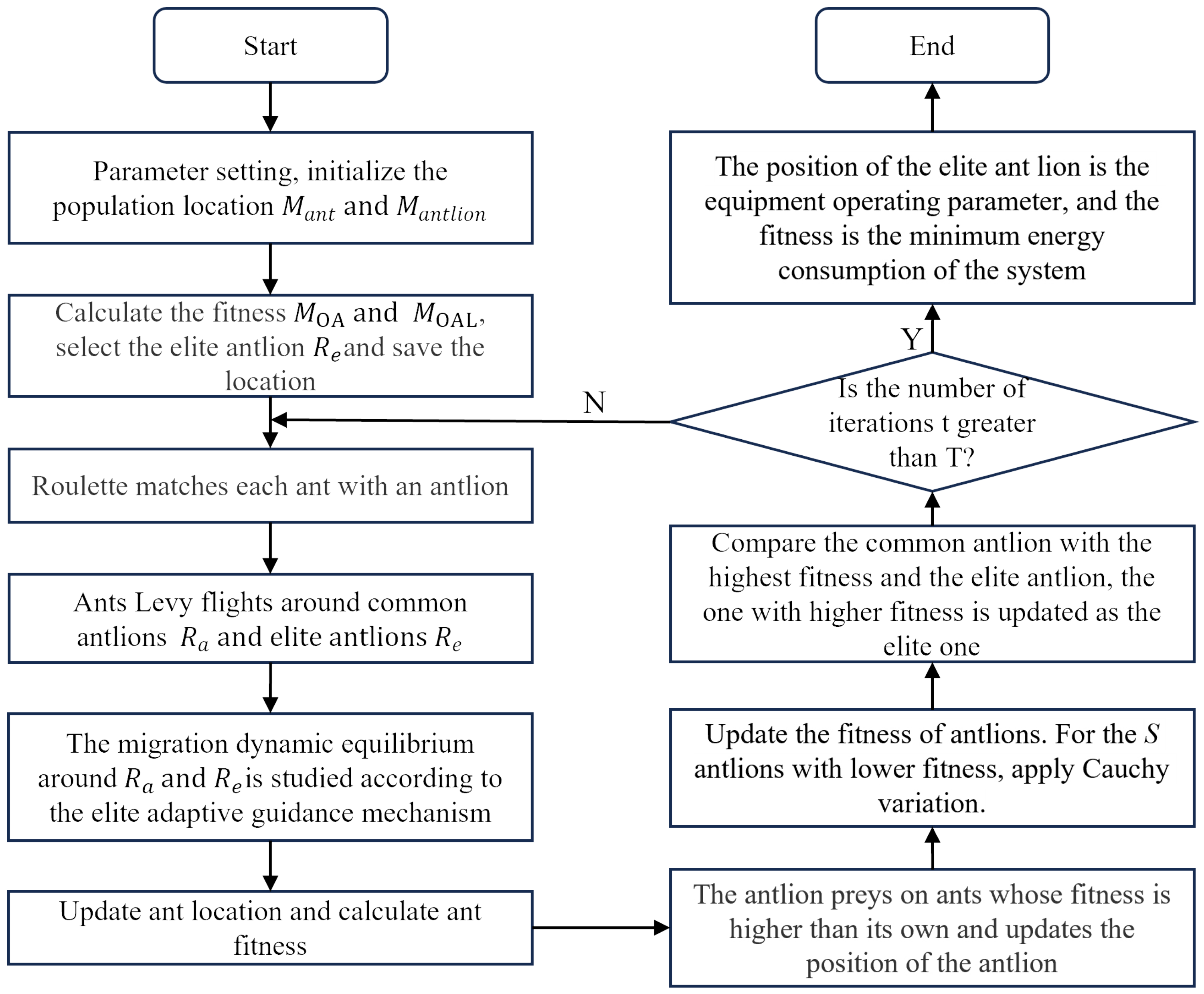 Buildings 14 02842 g002