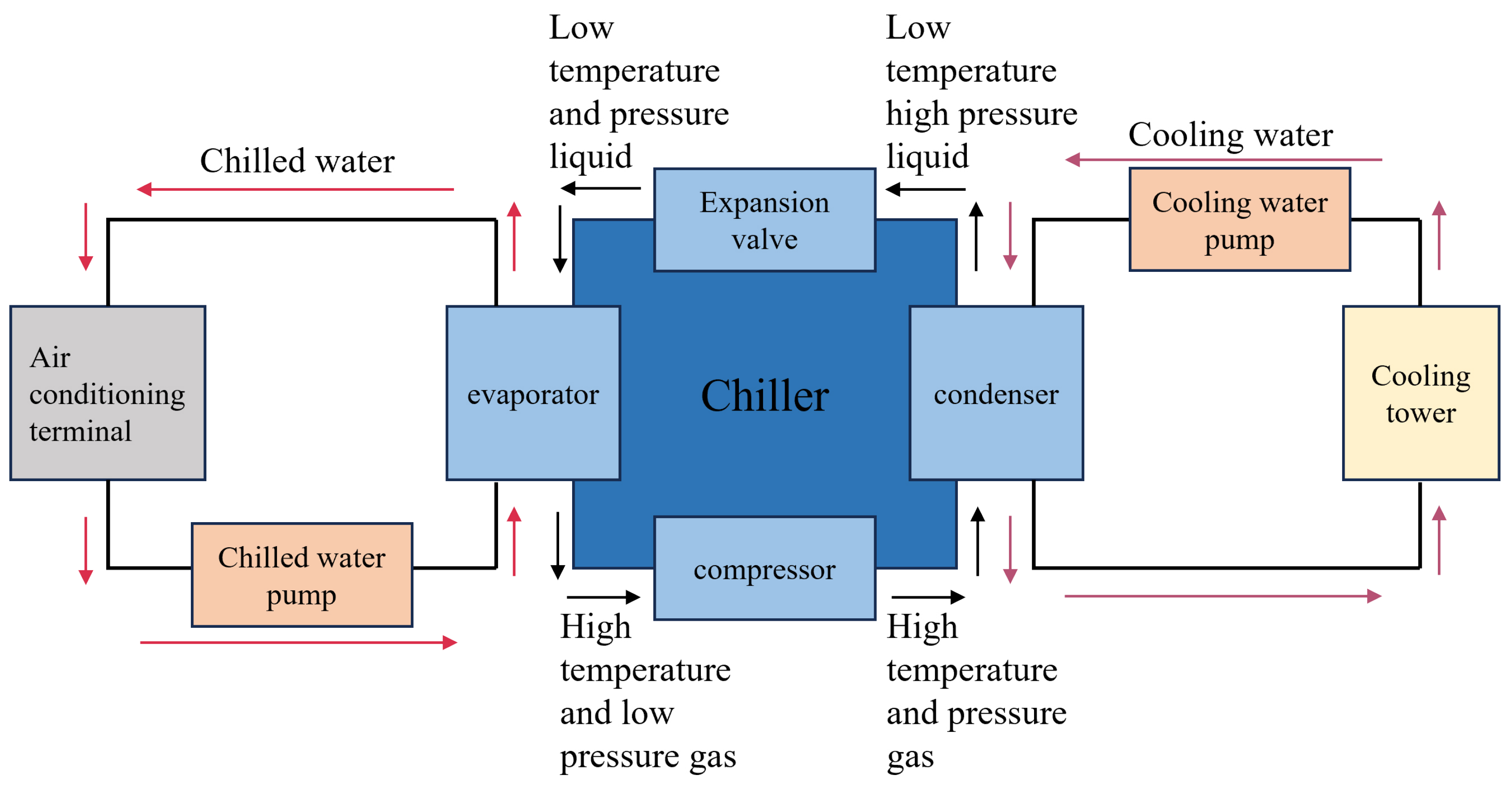 Buildings 14 02842 g003