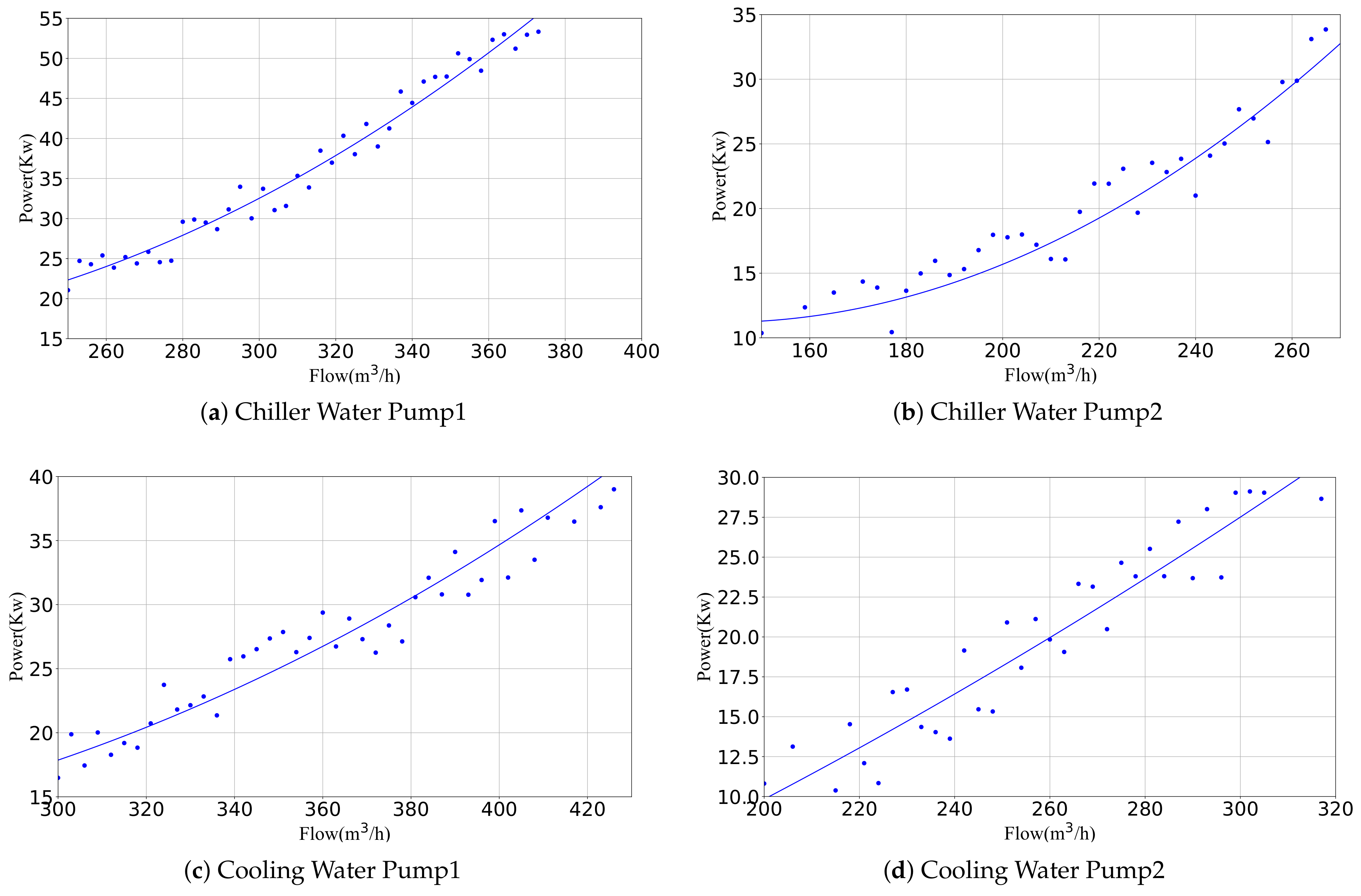 Buildings 14 02842 g008