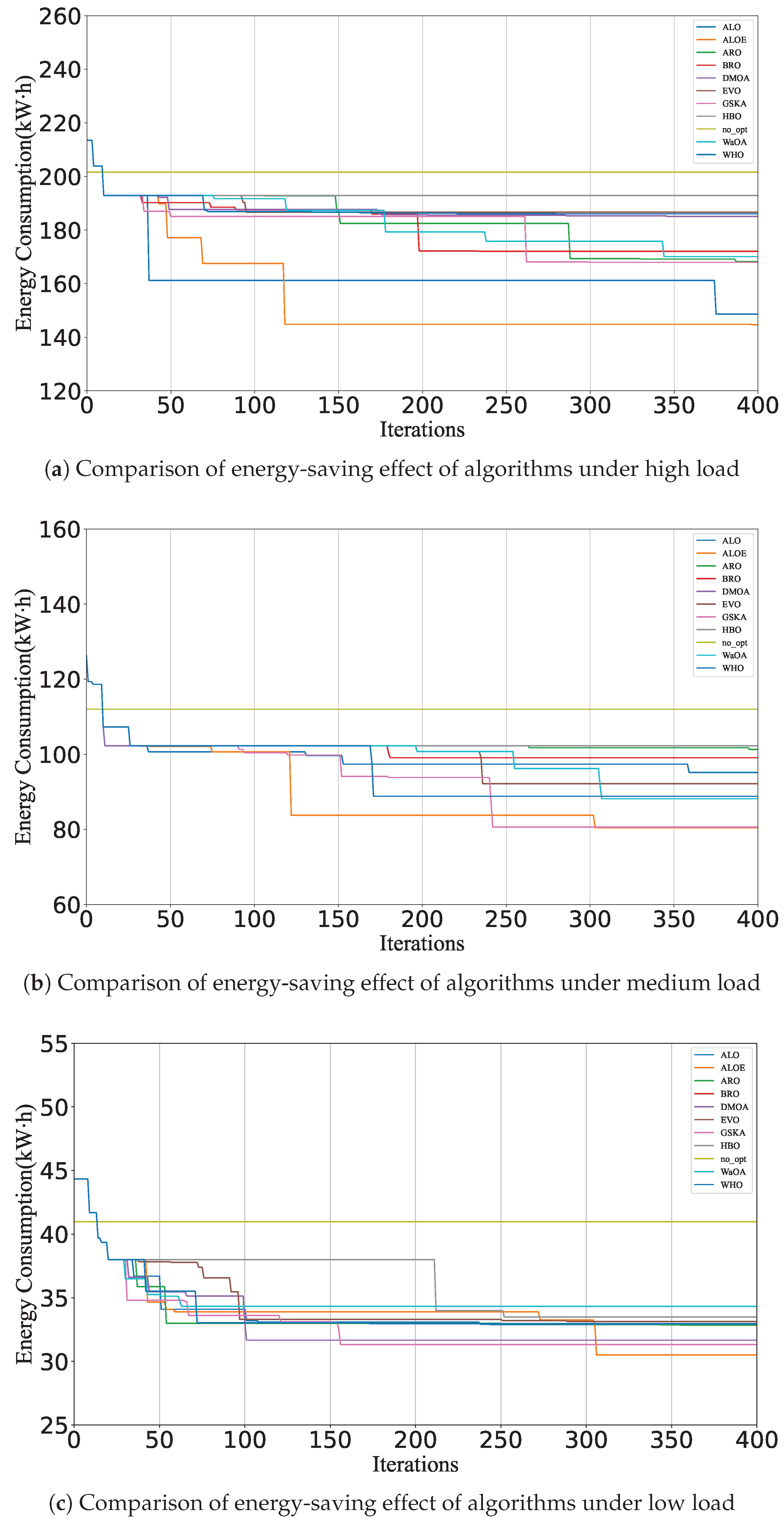 Buildings 14 02842 g010