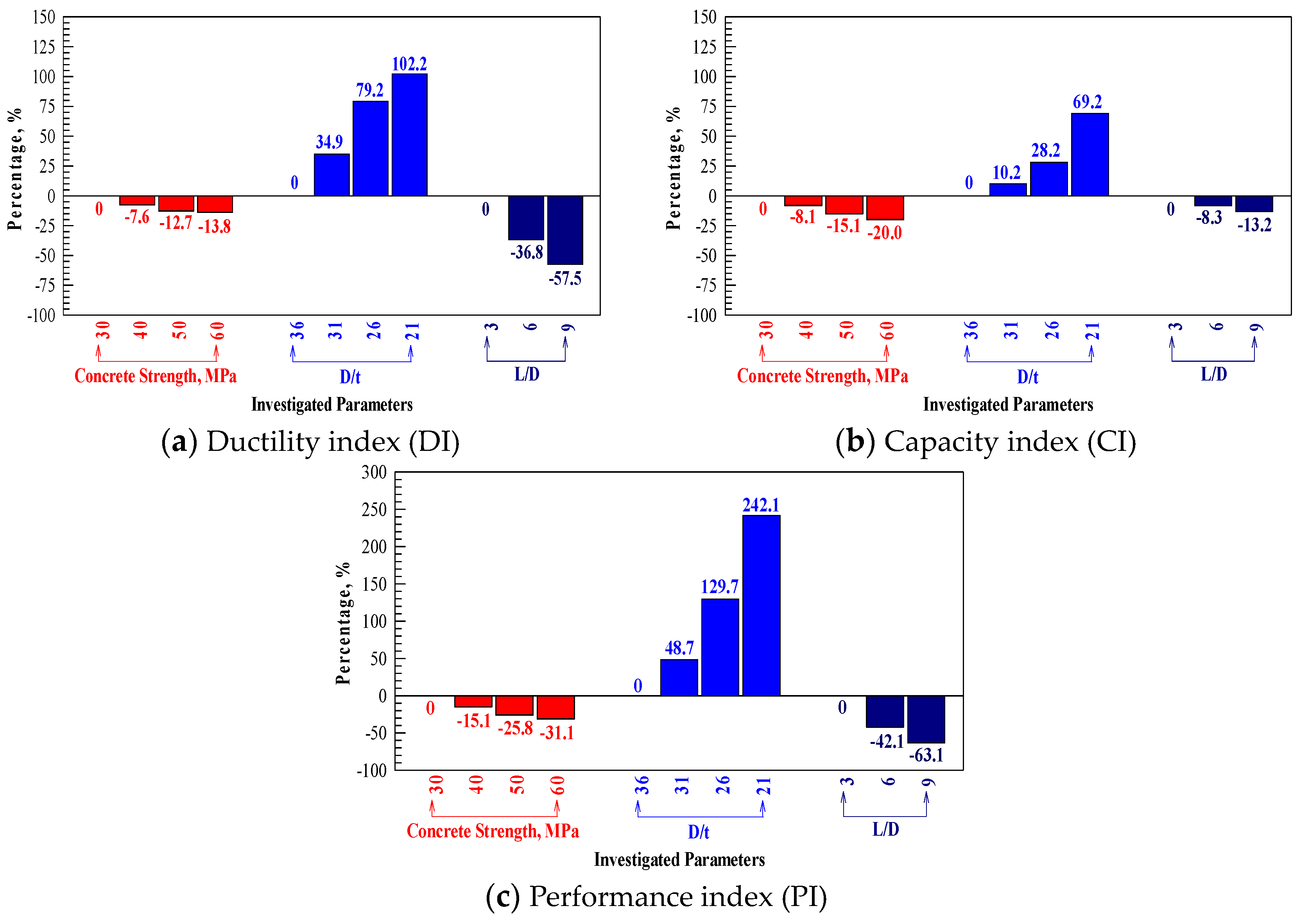 Buildings 14 02844 g007