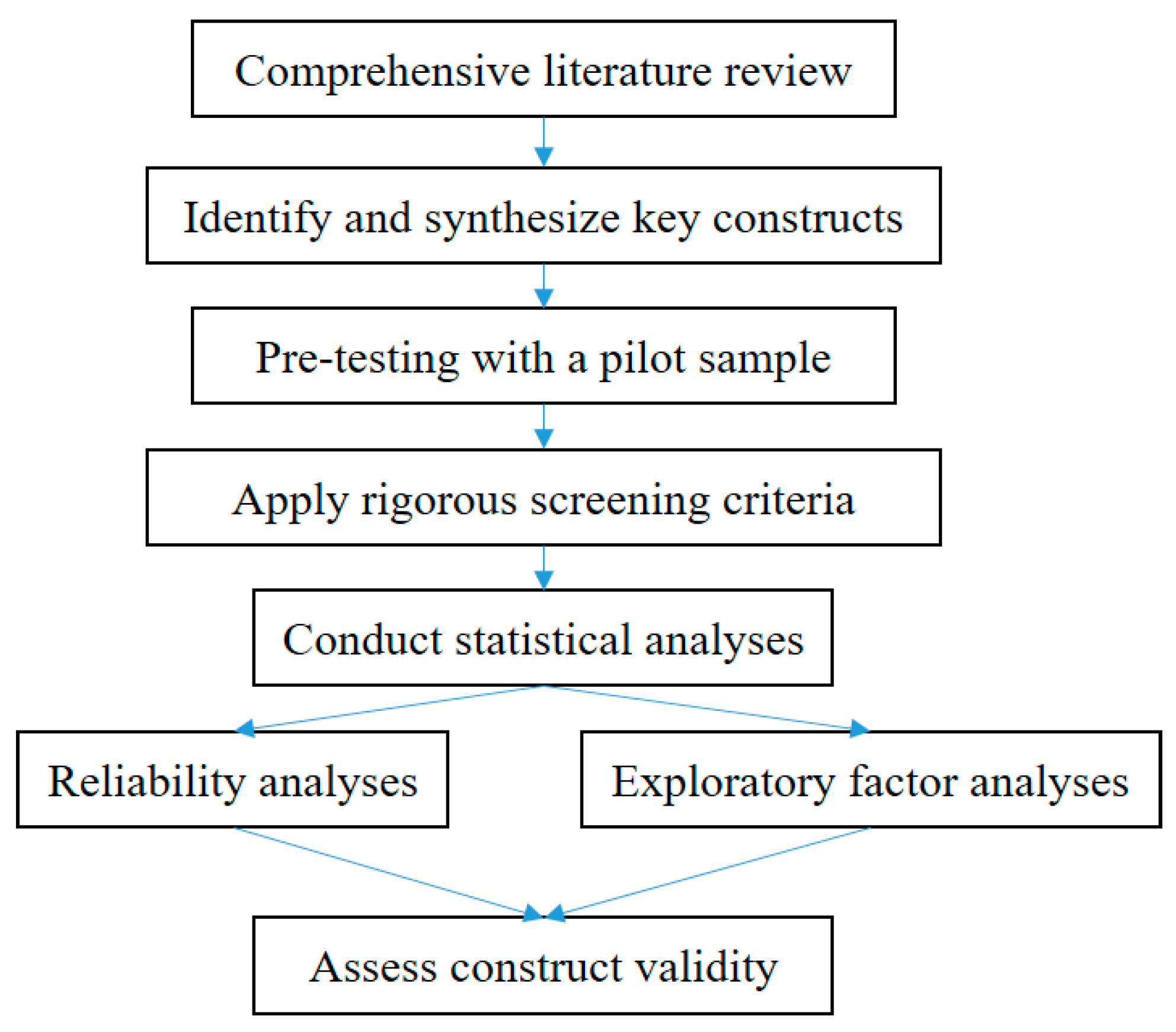 Buildings 14 02845 g001