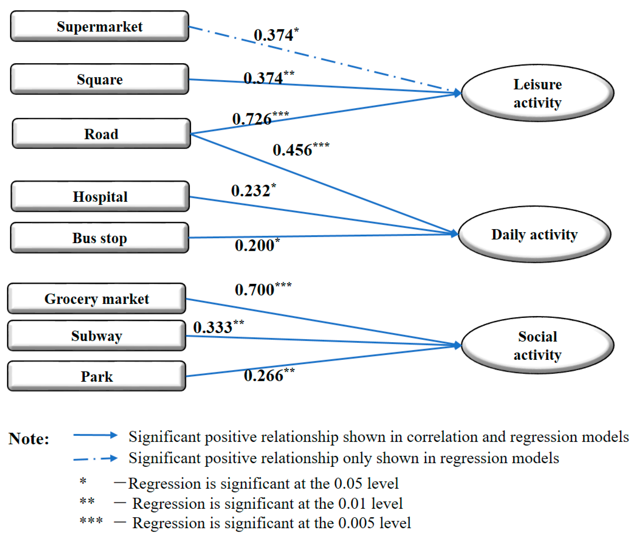 Buildings 14 02845 g002