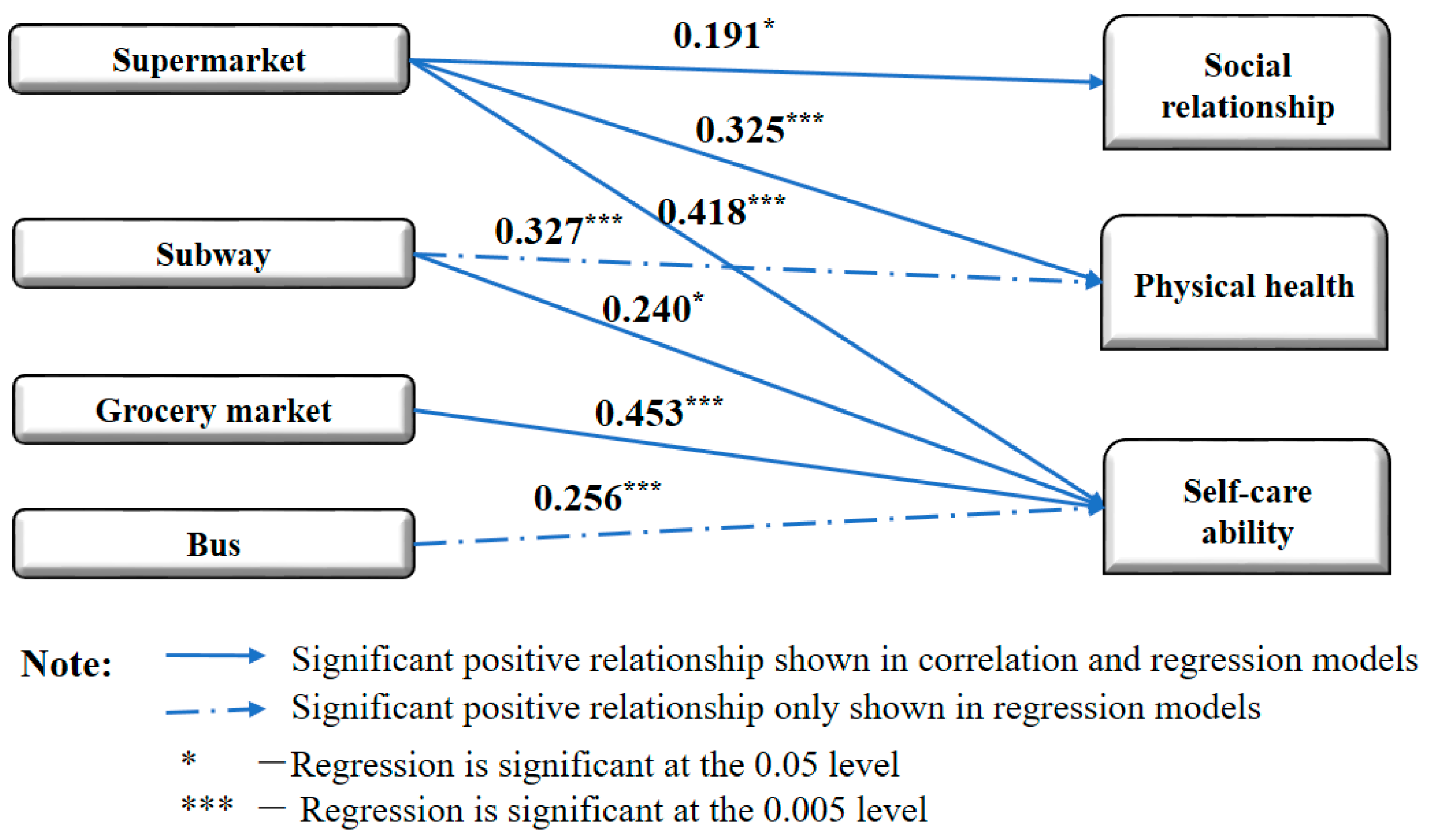 Buildings 14 02845 g003