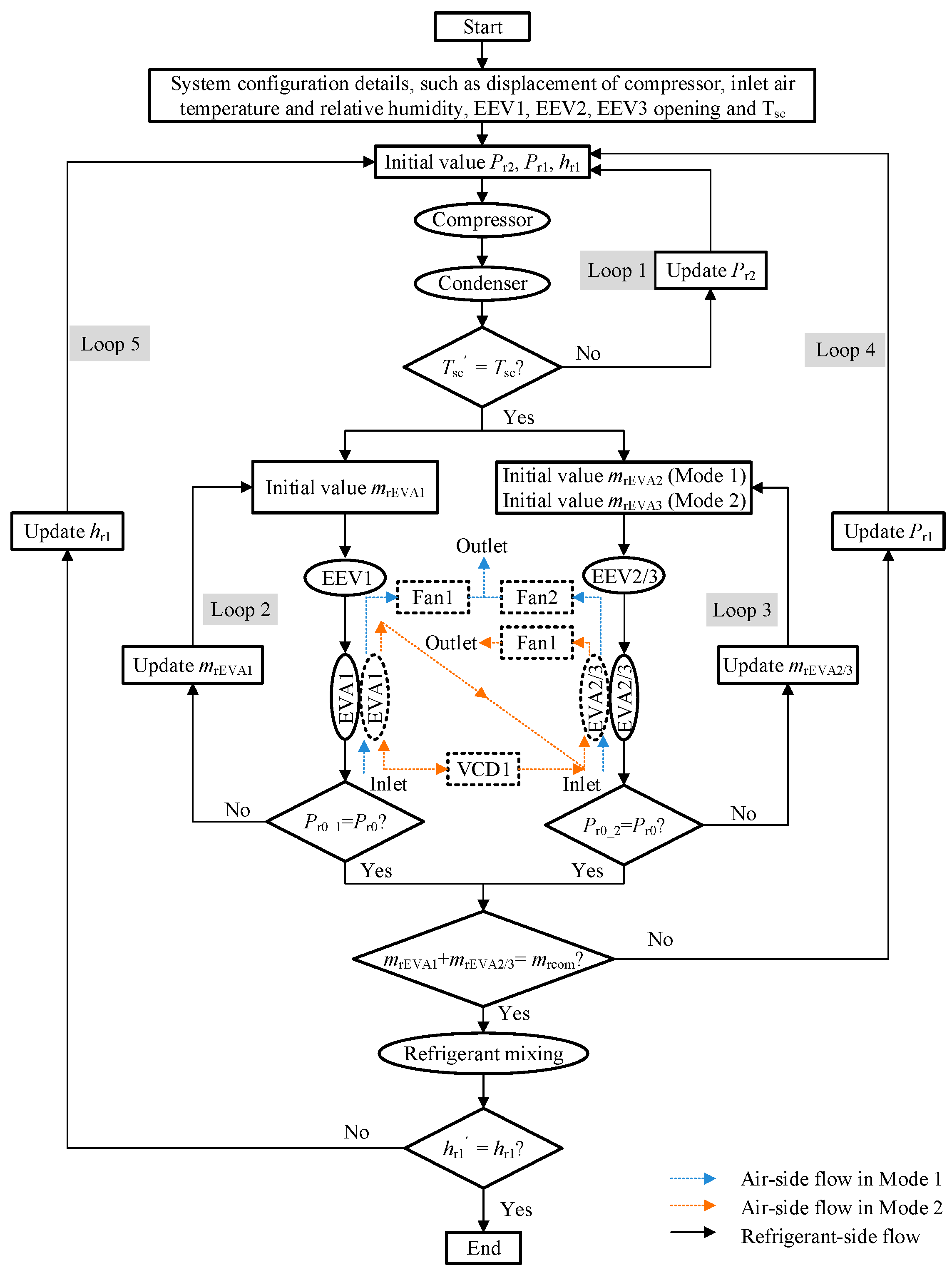 Buildings 14 02846 g003