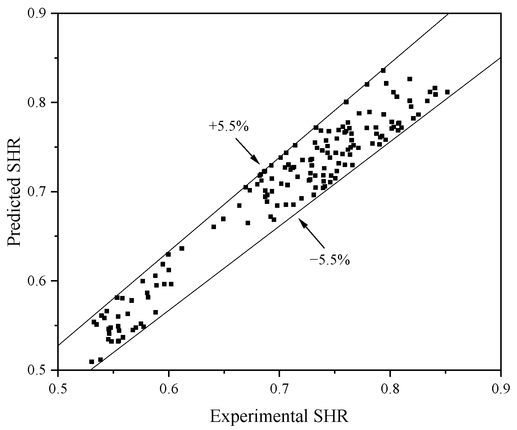 Buildings 14 02846 g008