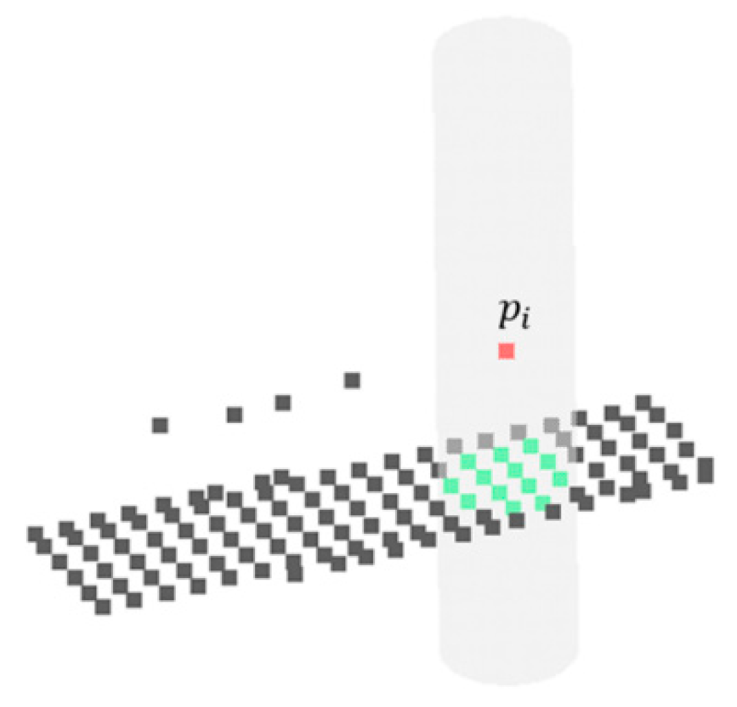 Buildings 14 02847 g015