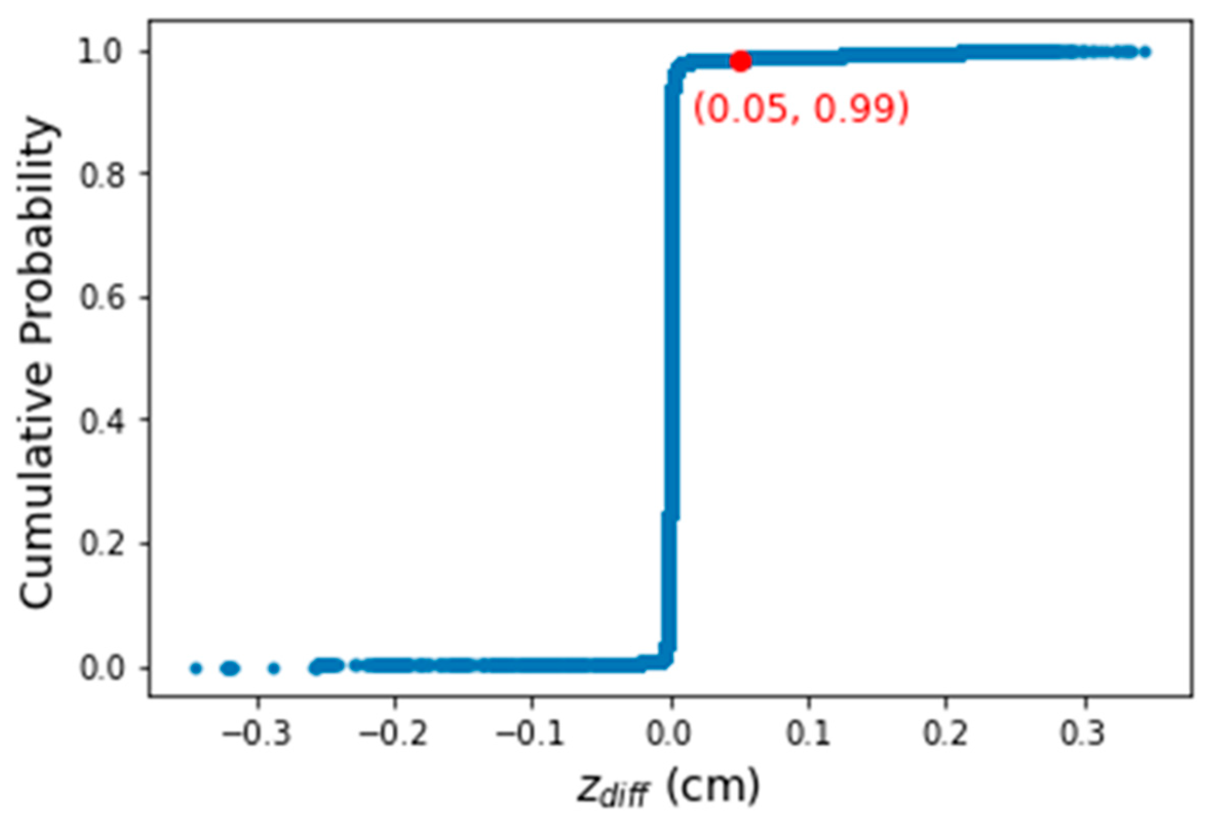 Buildings 14 02847 g016