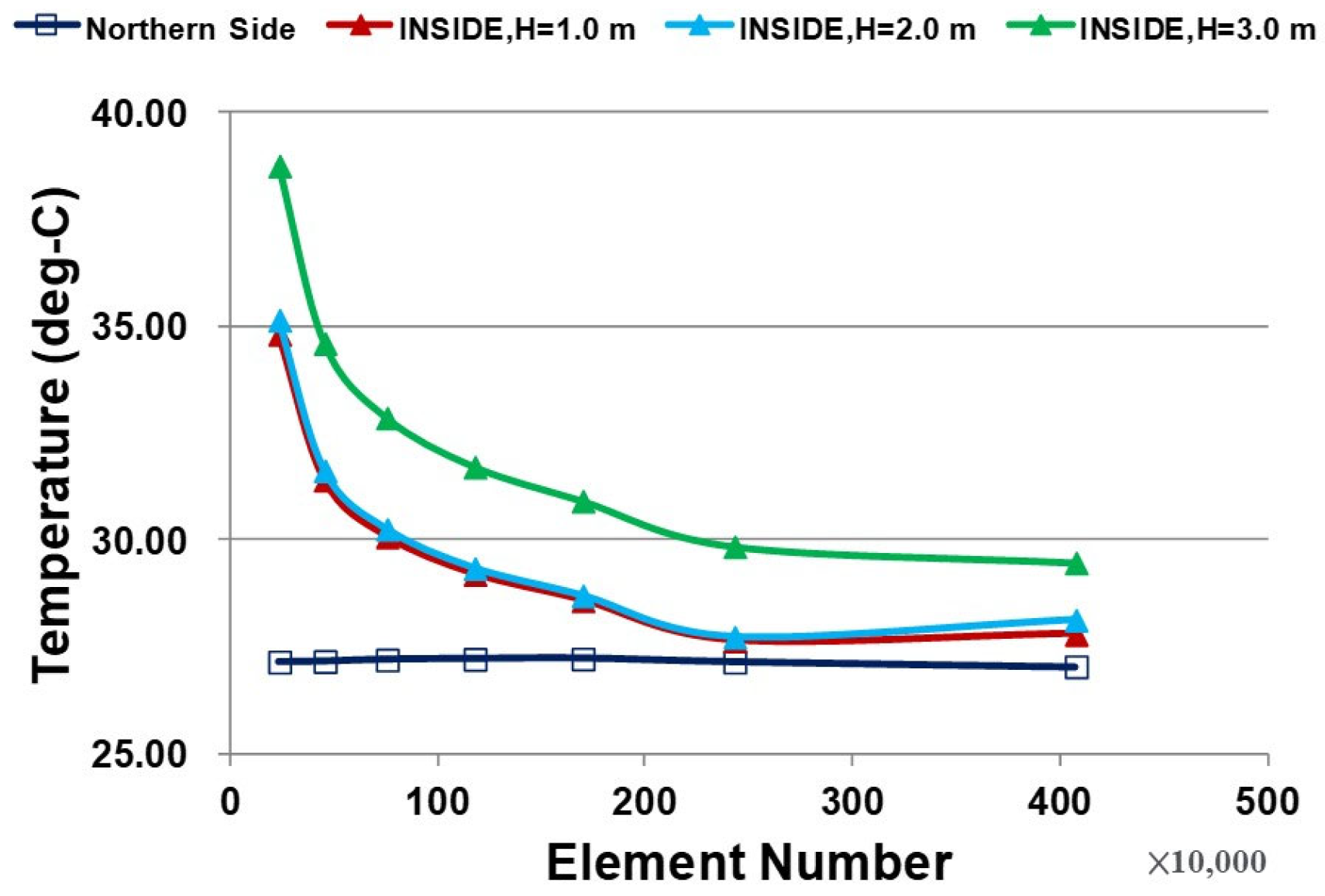 Buildings 14 02848 g002