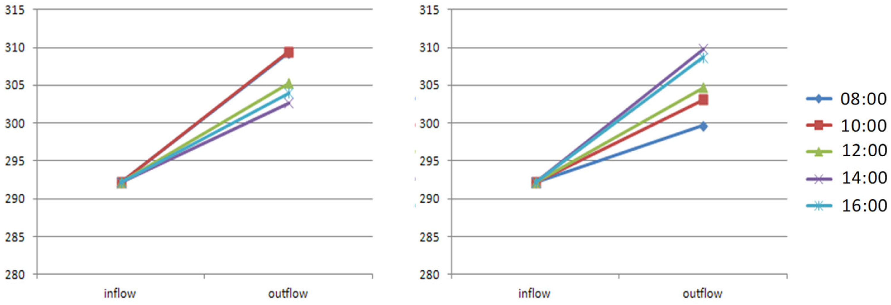 Buildings 14 02848 g010
