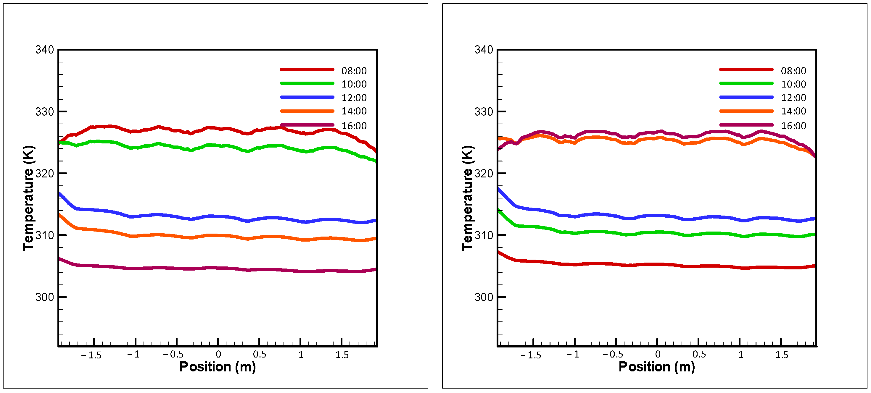 Buildings 14 02848 g013