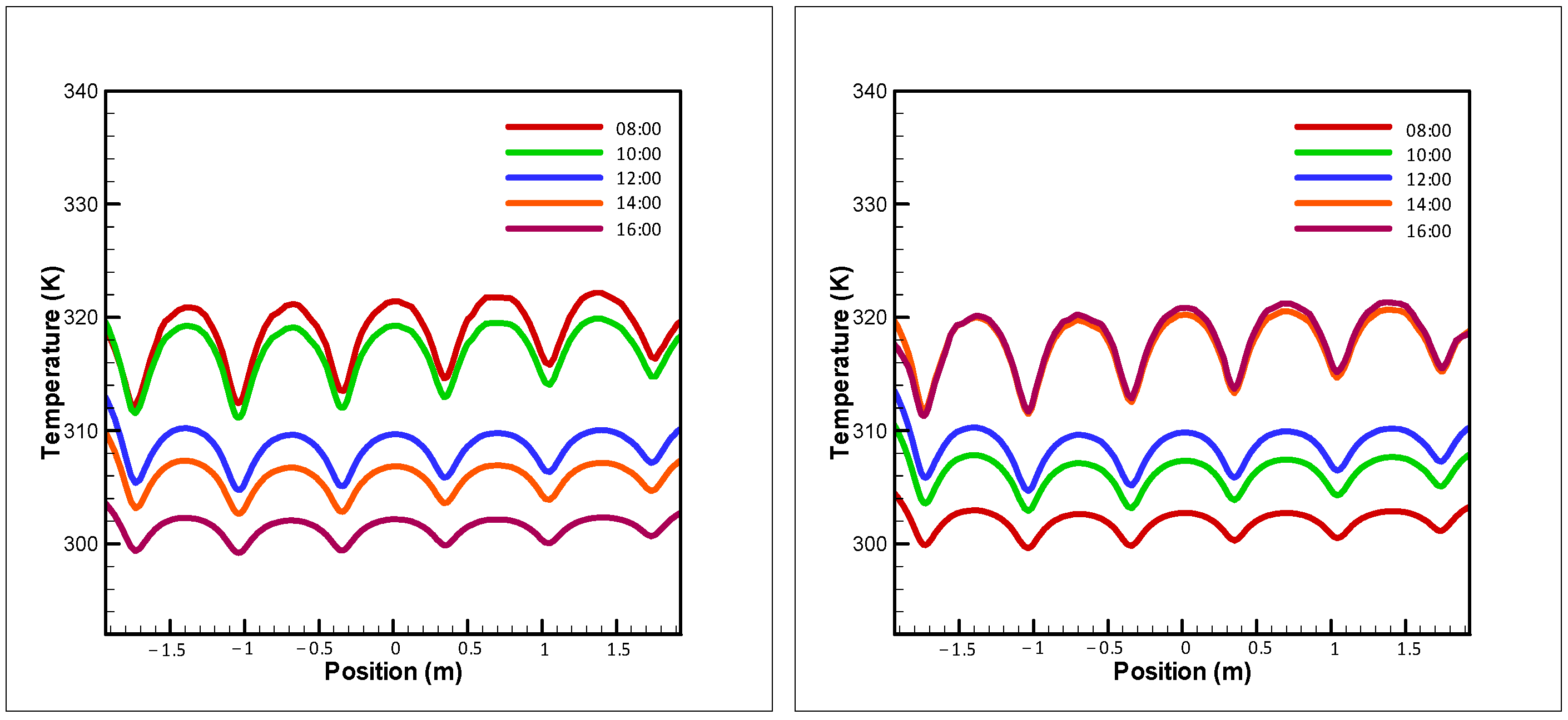 Buildings 14 02848 g016
